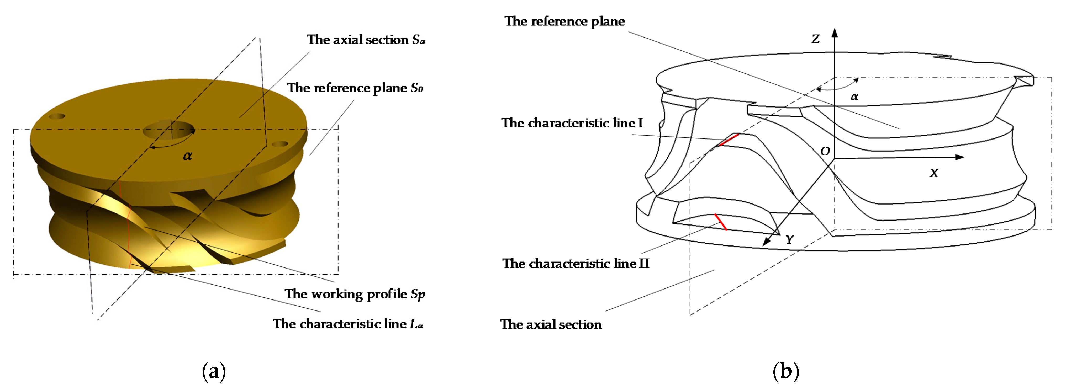 Machines 10 00219 g005