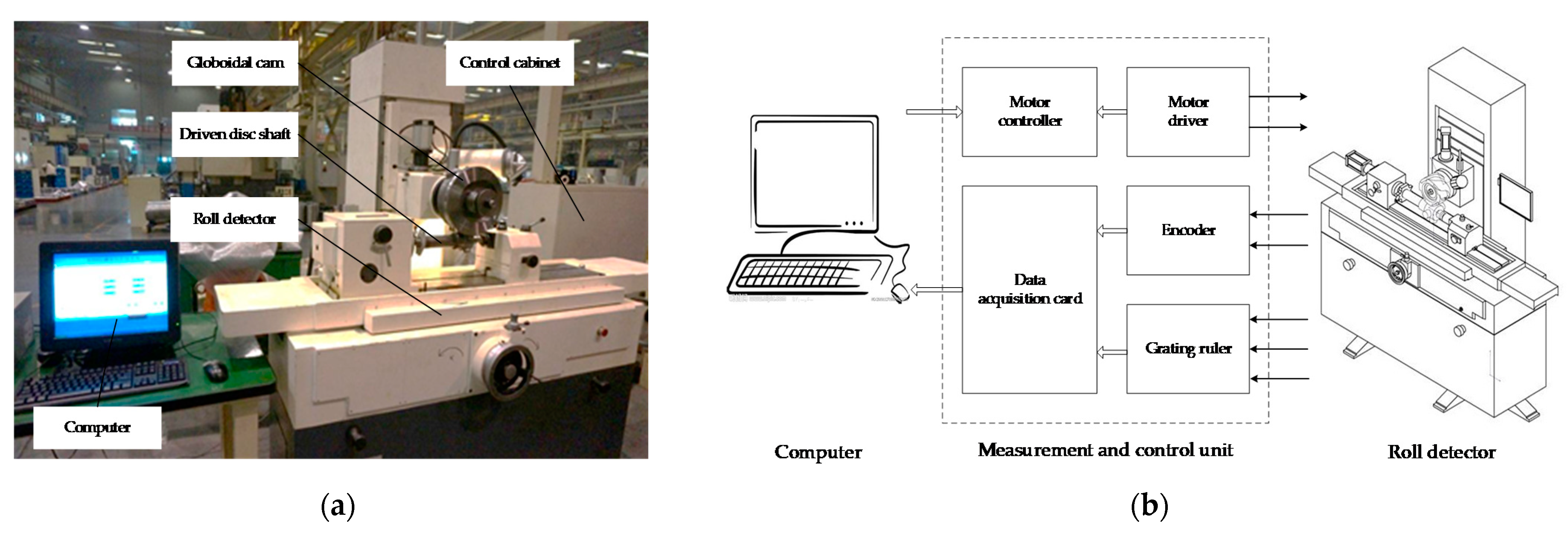 Machines 10 00219 g007