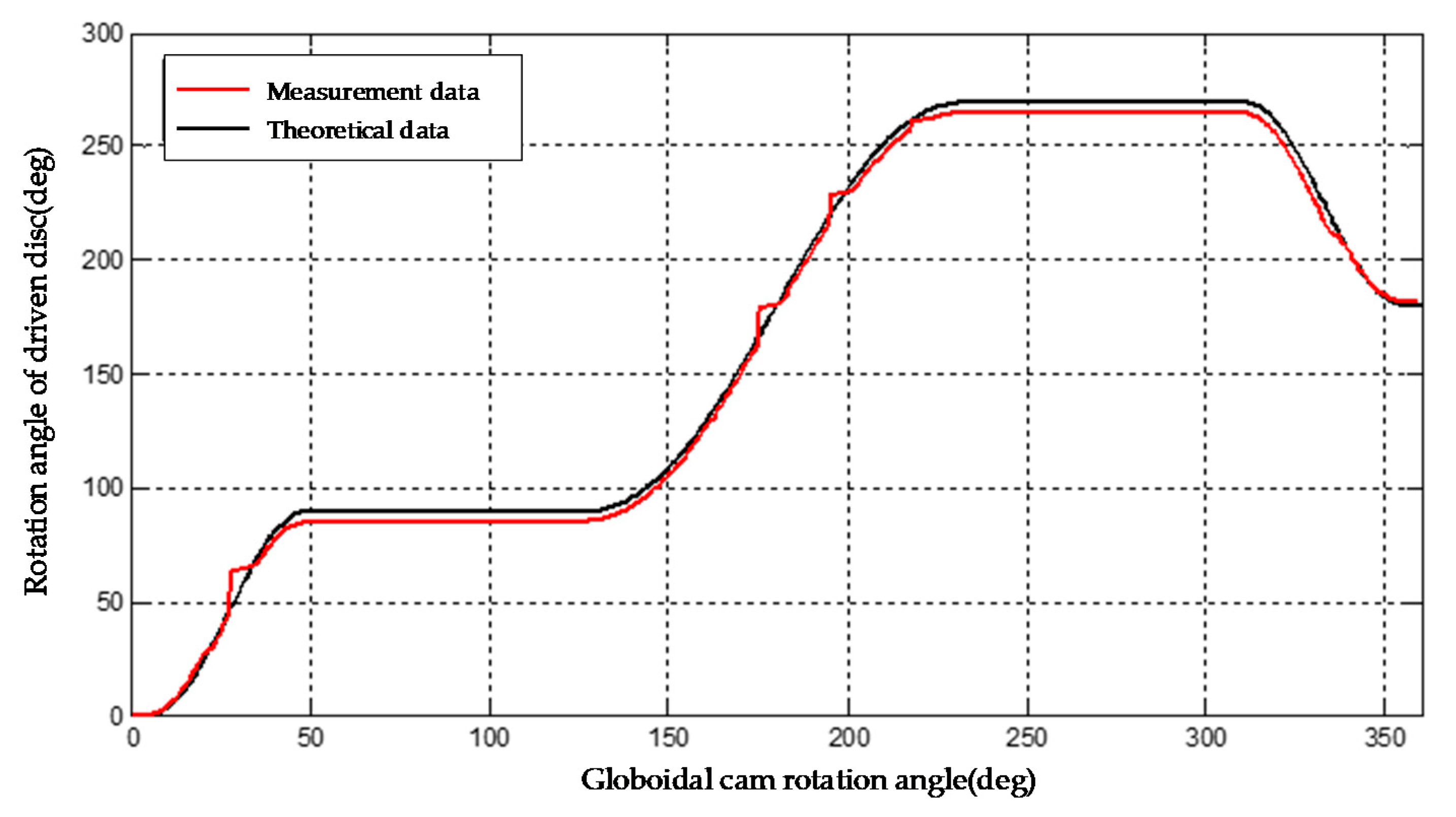 Machines 10 00219 g008
