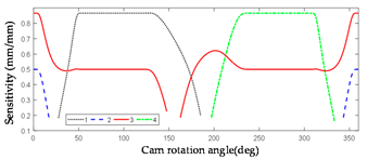 Machines 10 00219 i006