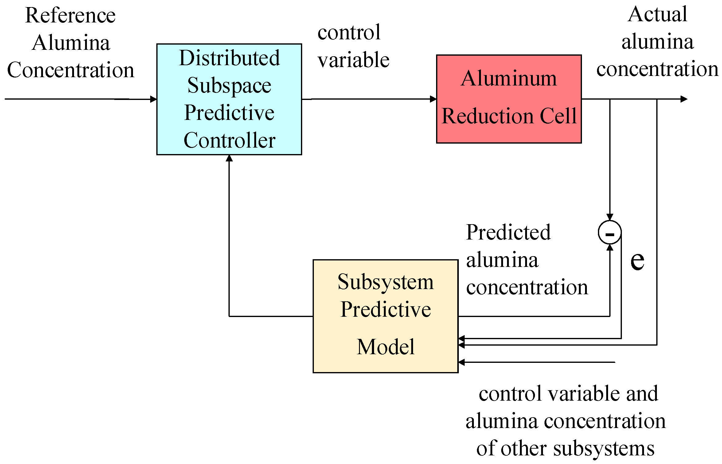 Machines 10 00220 g002 550