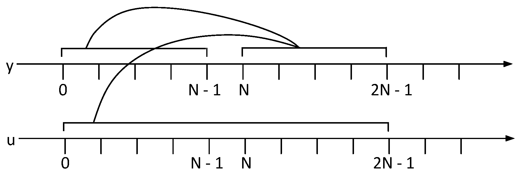 Machines 10 00220 g003 550