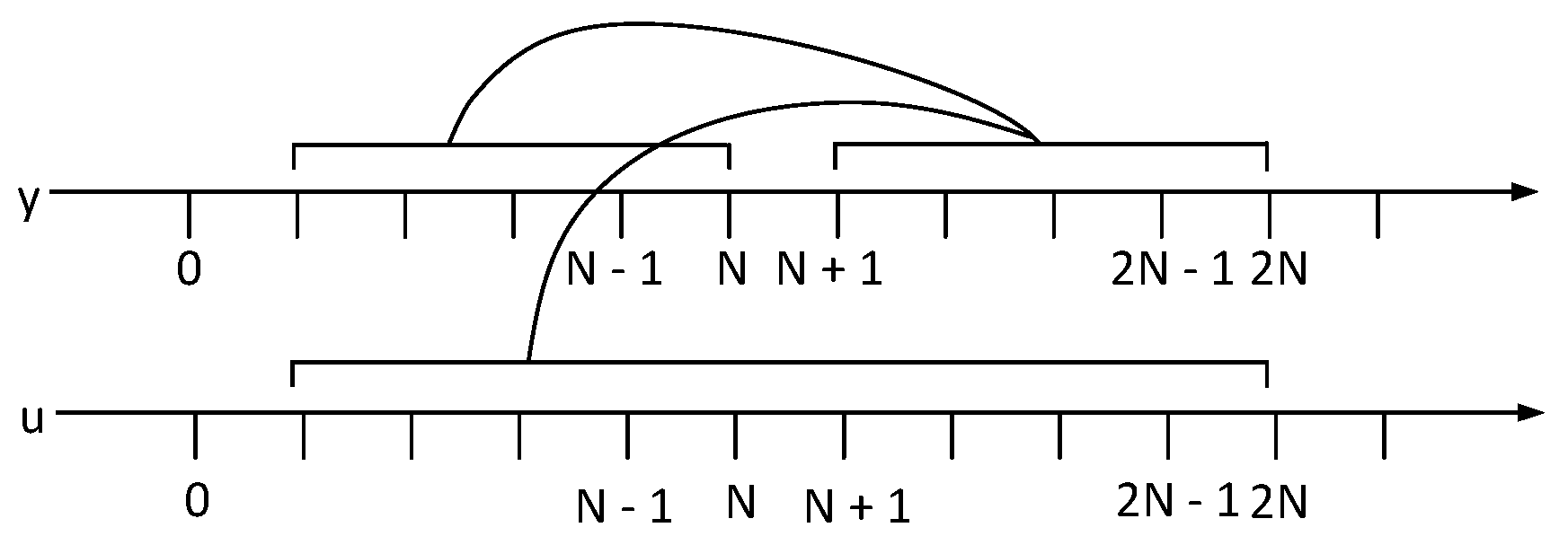 Machines 10 00220 g004 550