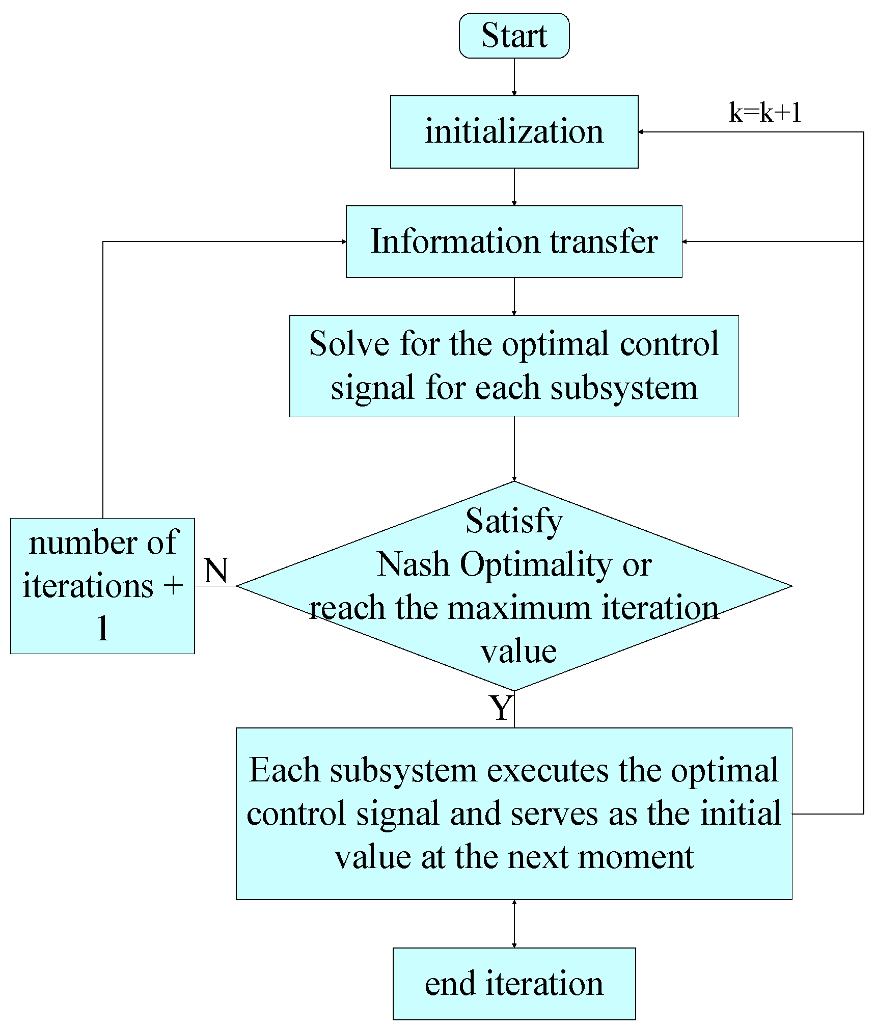 Machines 10 00220 g005 550