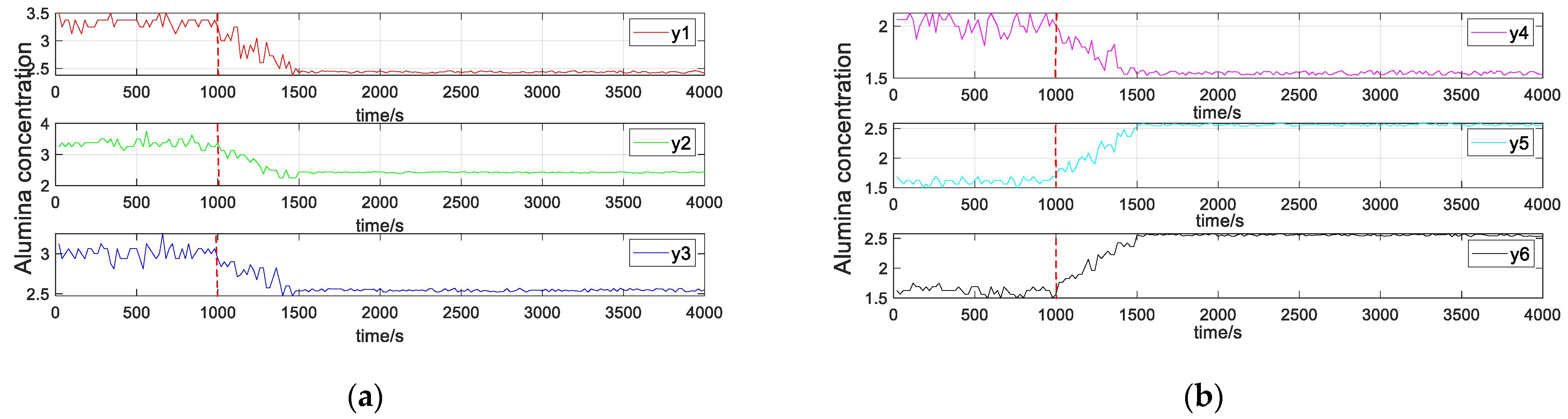 Machines 10 00220 g007 550