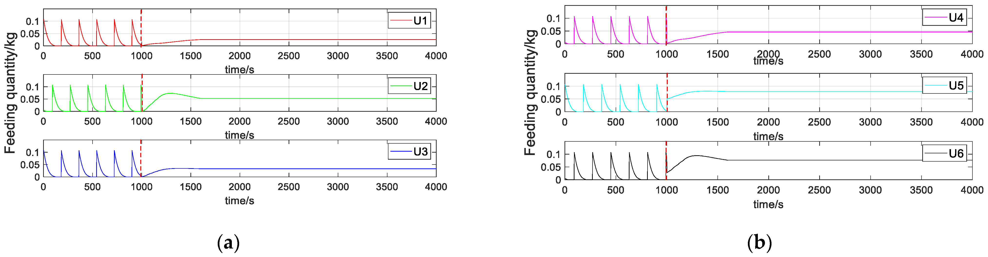 Machines 10 00220 g008 550