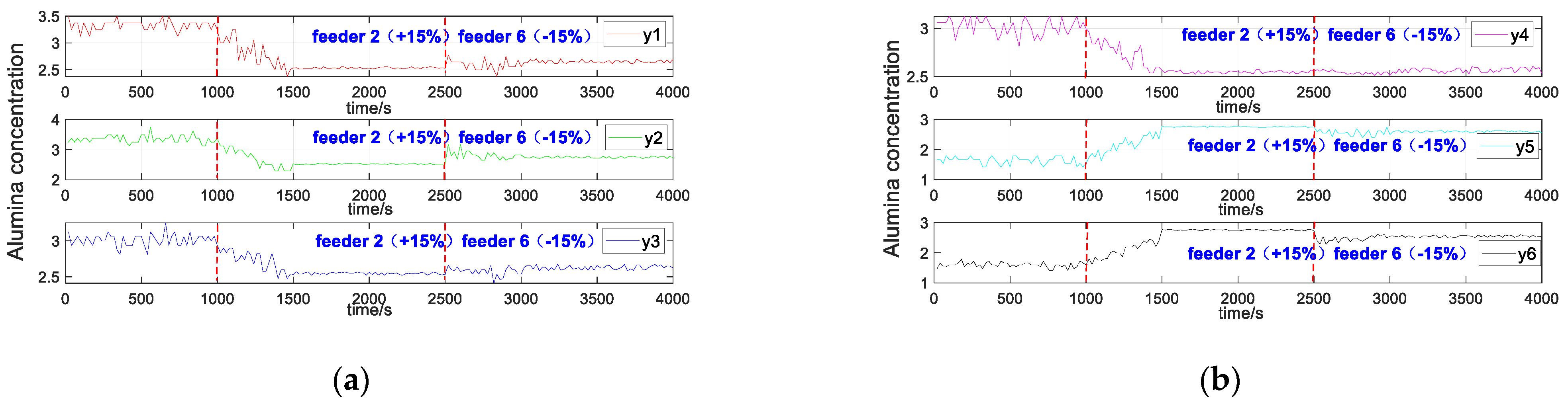 Machines 10 00220 g010 550