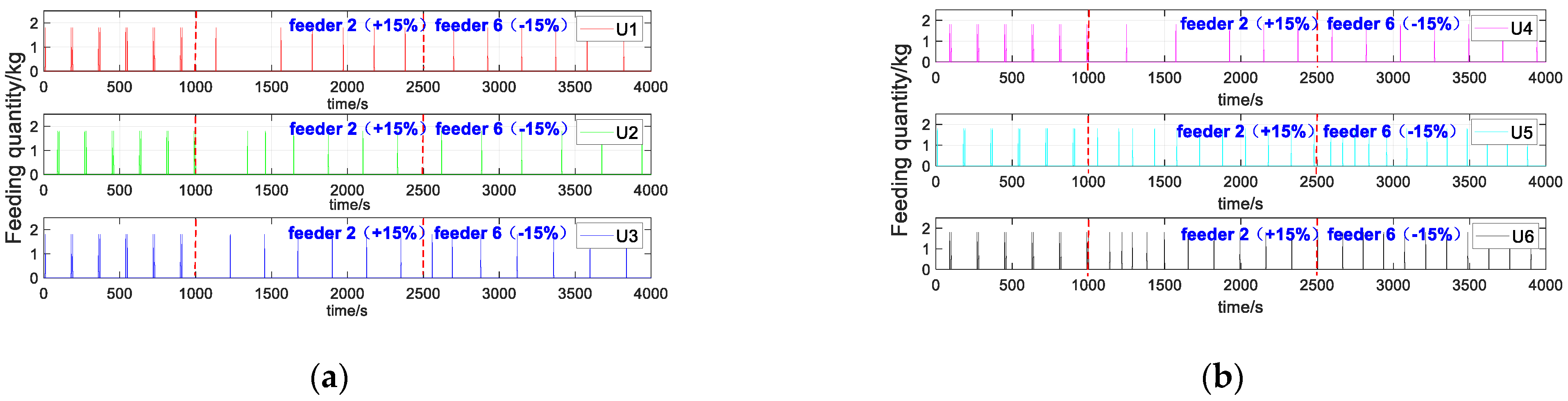 Machines 10 00220 g012 550
