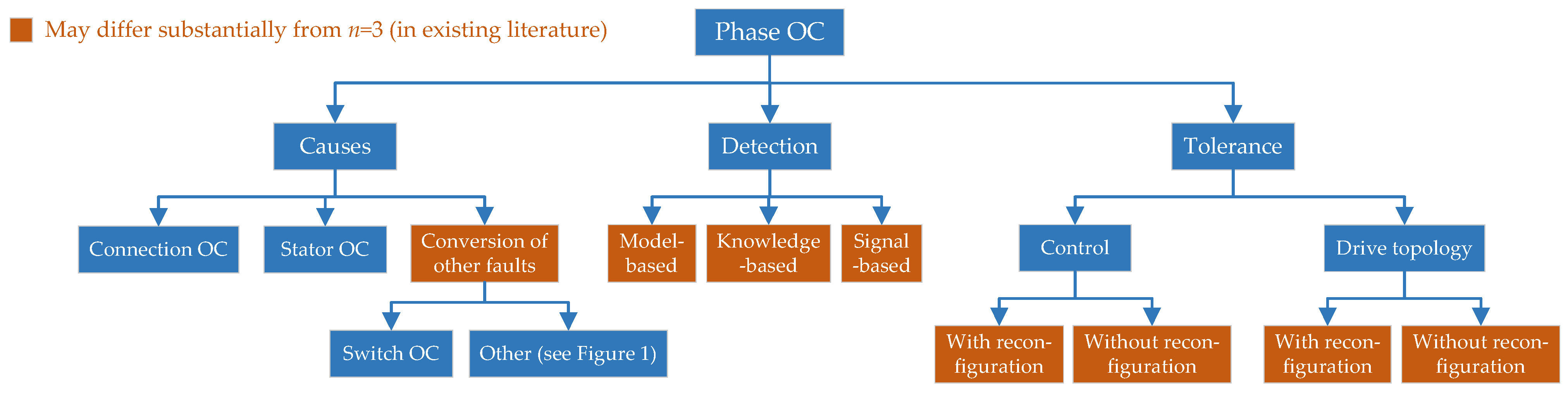 Machines 10 00221 g002 550