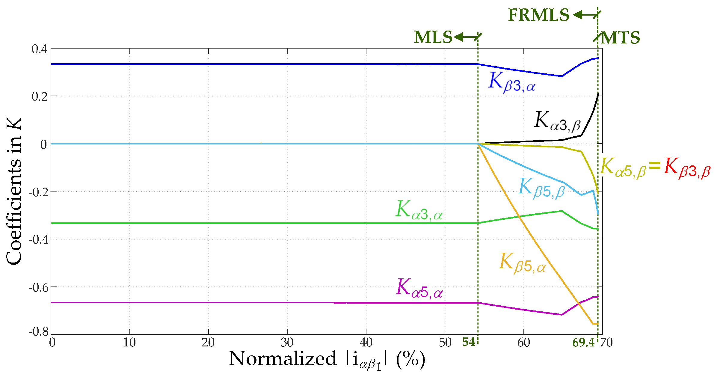 Machines 10 00221 g003 550