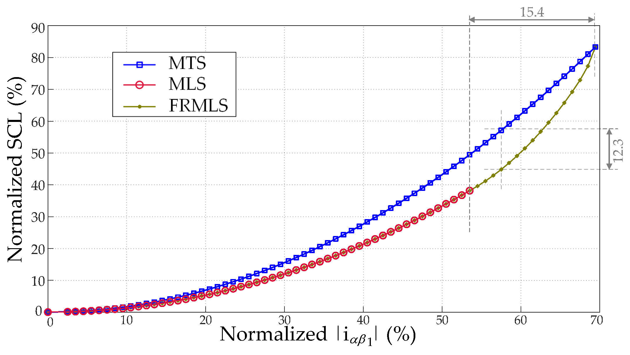 Machines 10 00221 g004 550