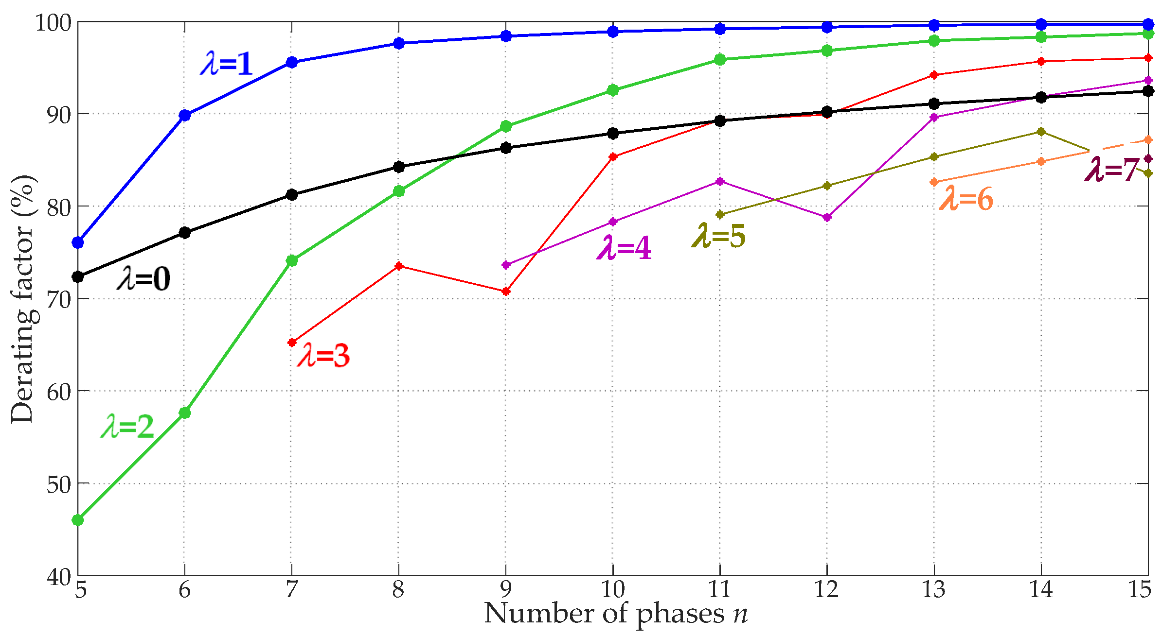 Machines 10 00221 g005 550