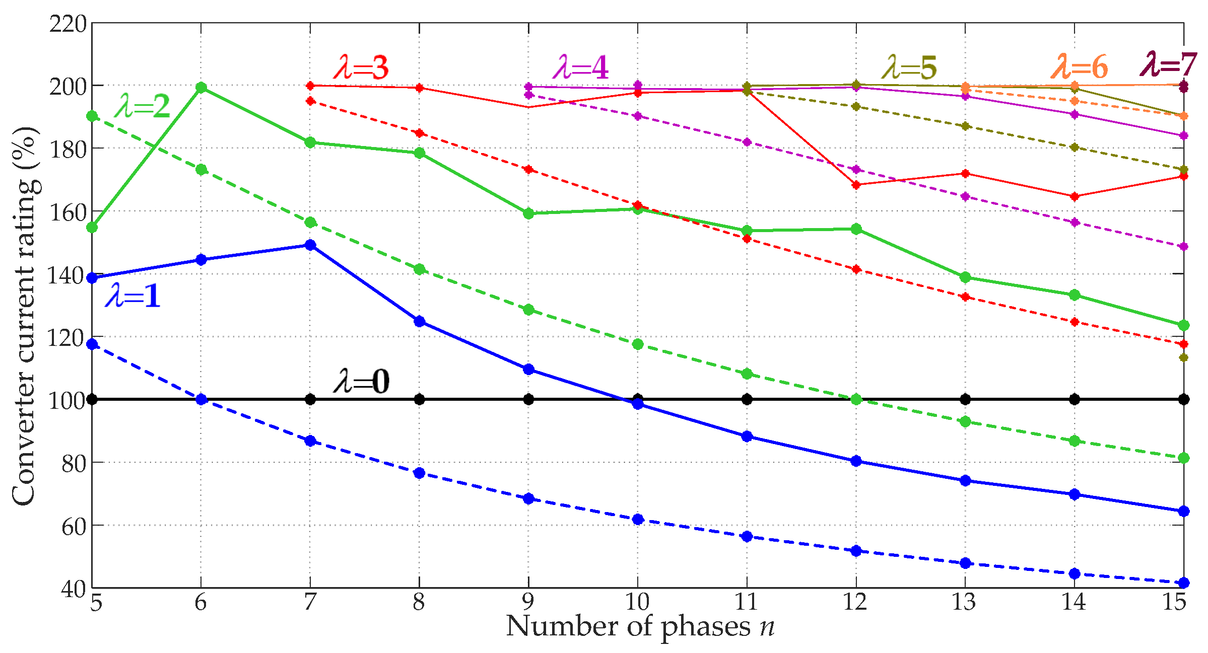 Machines 10 00221 g006 550