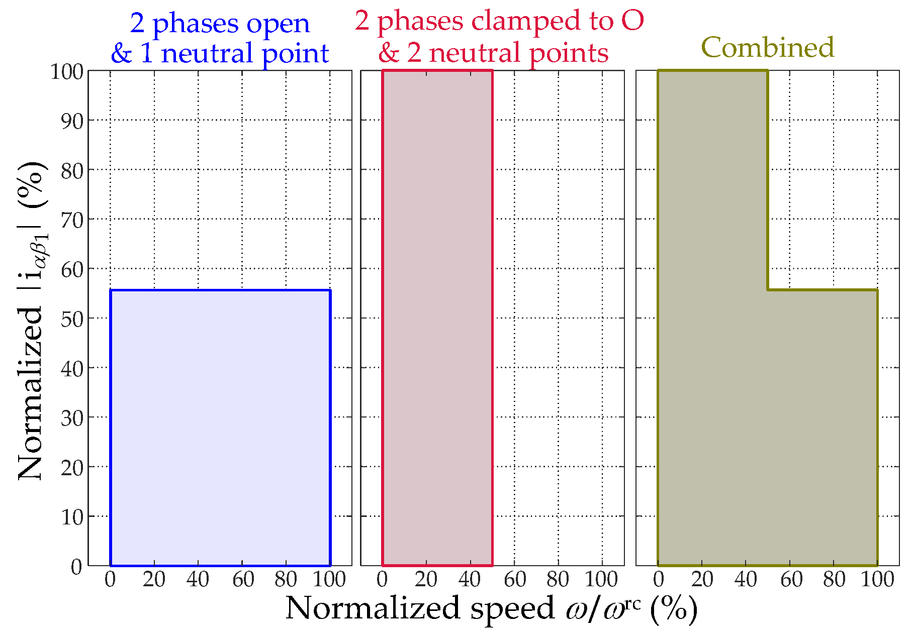 Machines 10 00221 g014 550