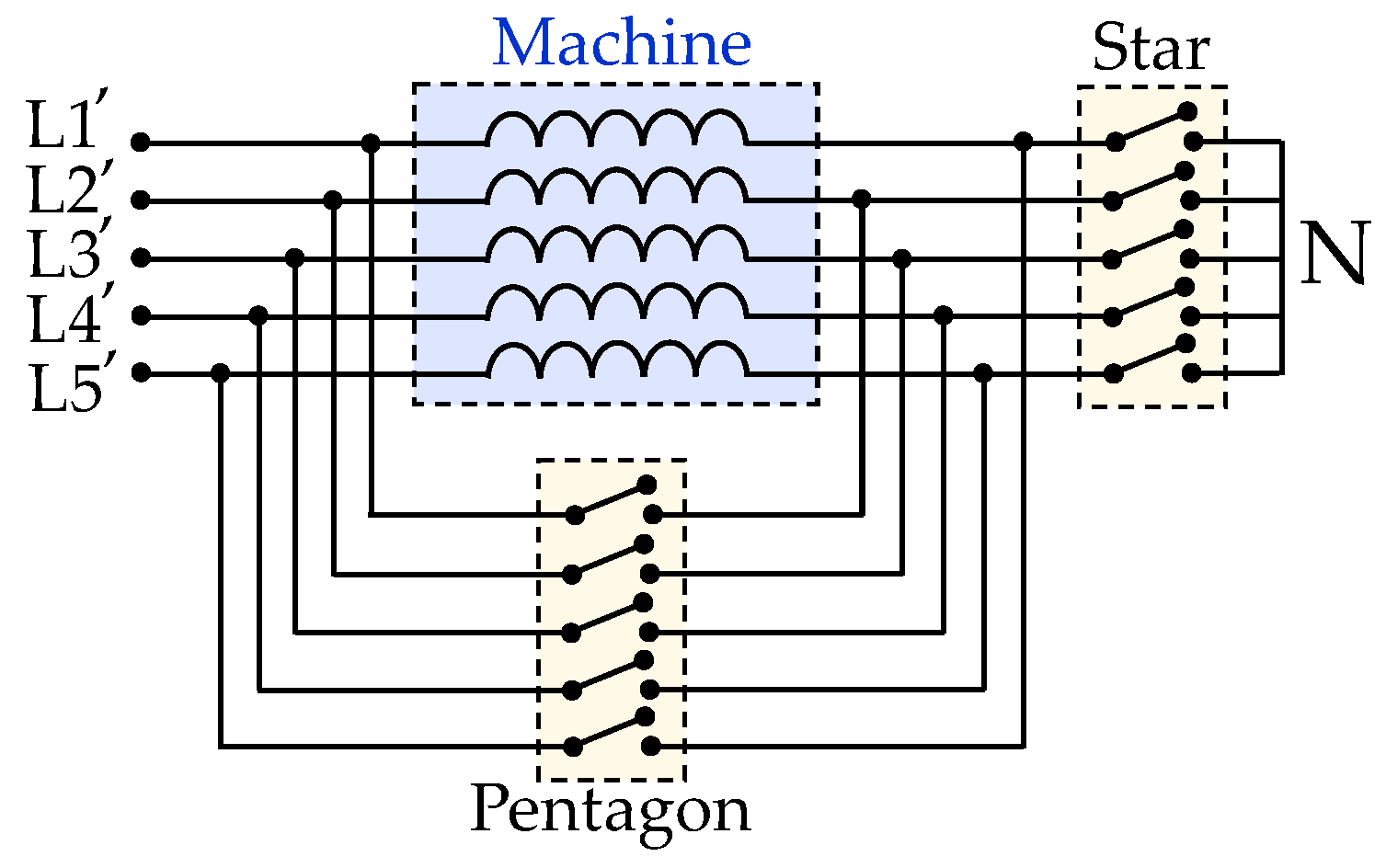 Machines 10 00221 g016 550