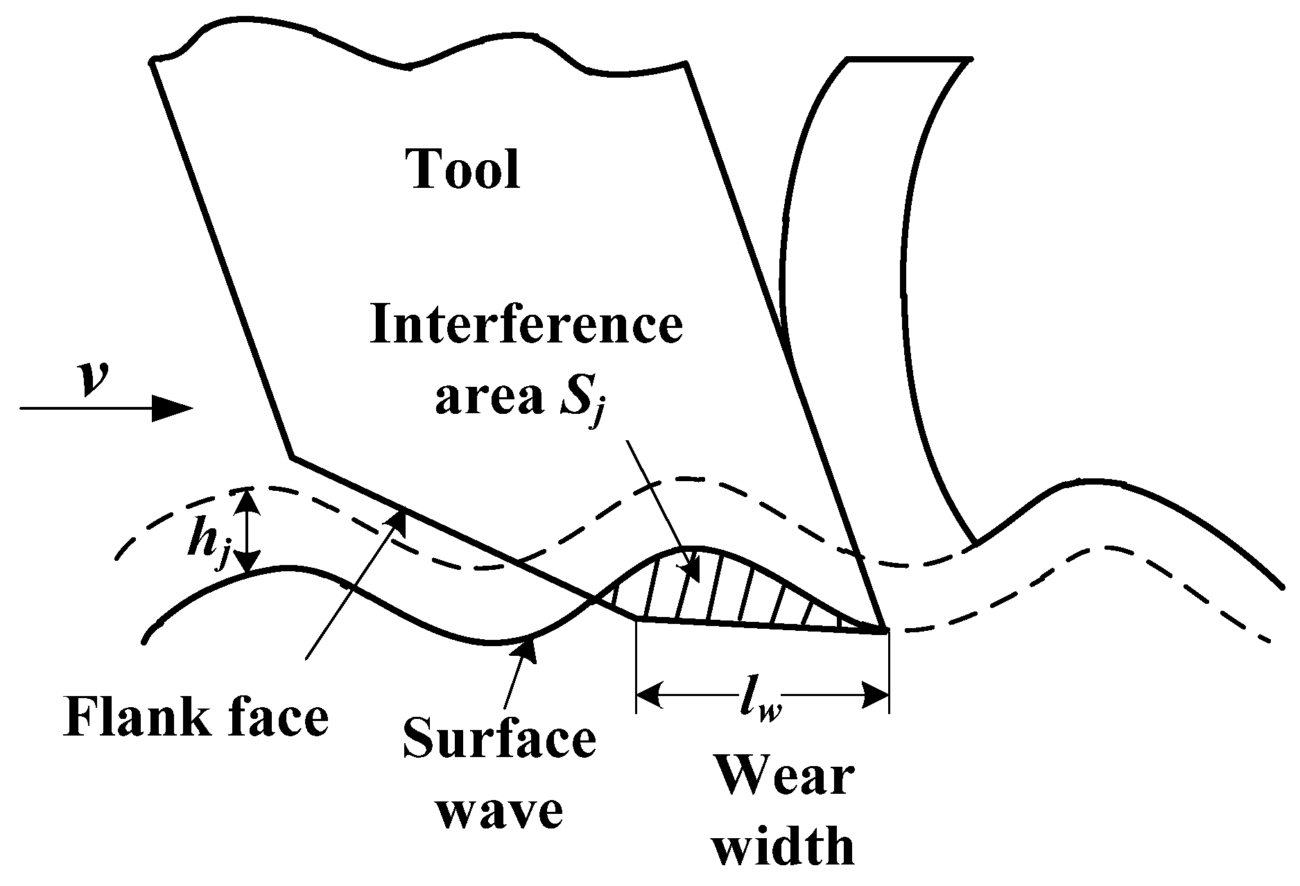 Machines 10 00222 g002