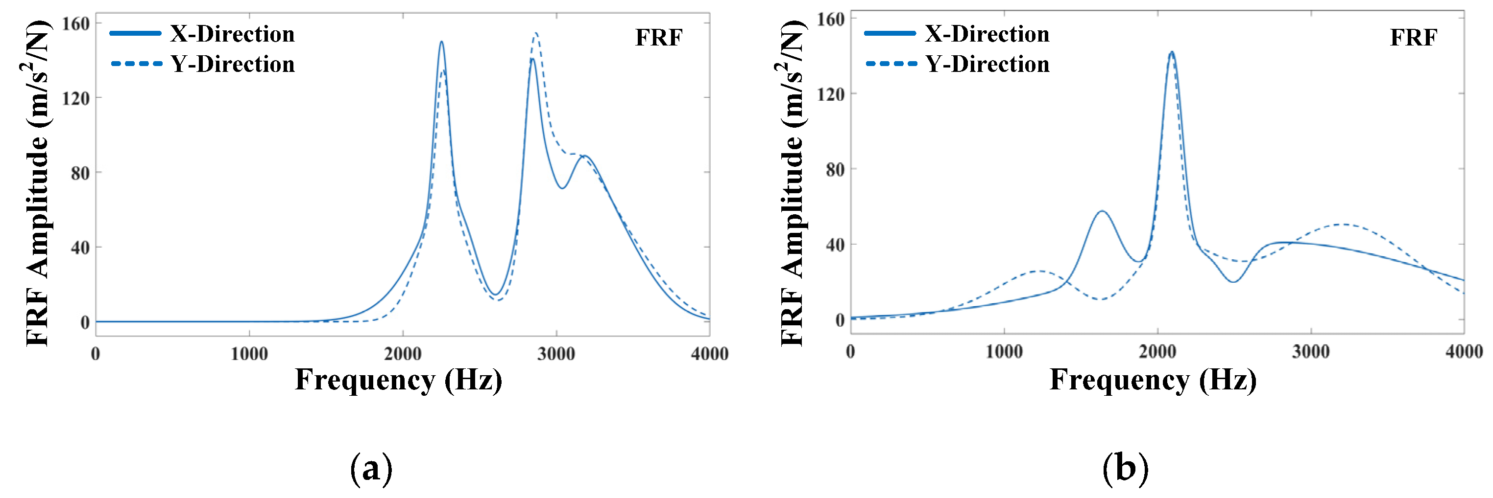 Machines 10 00222 g004