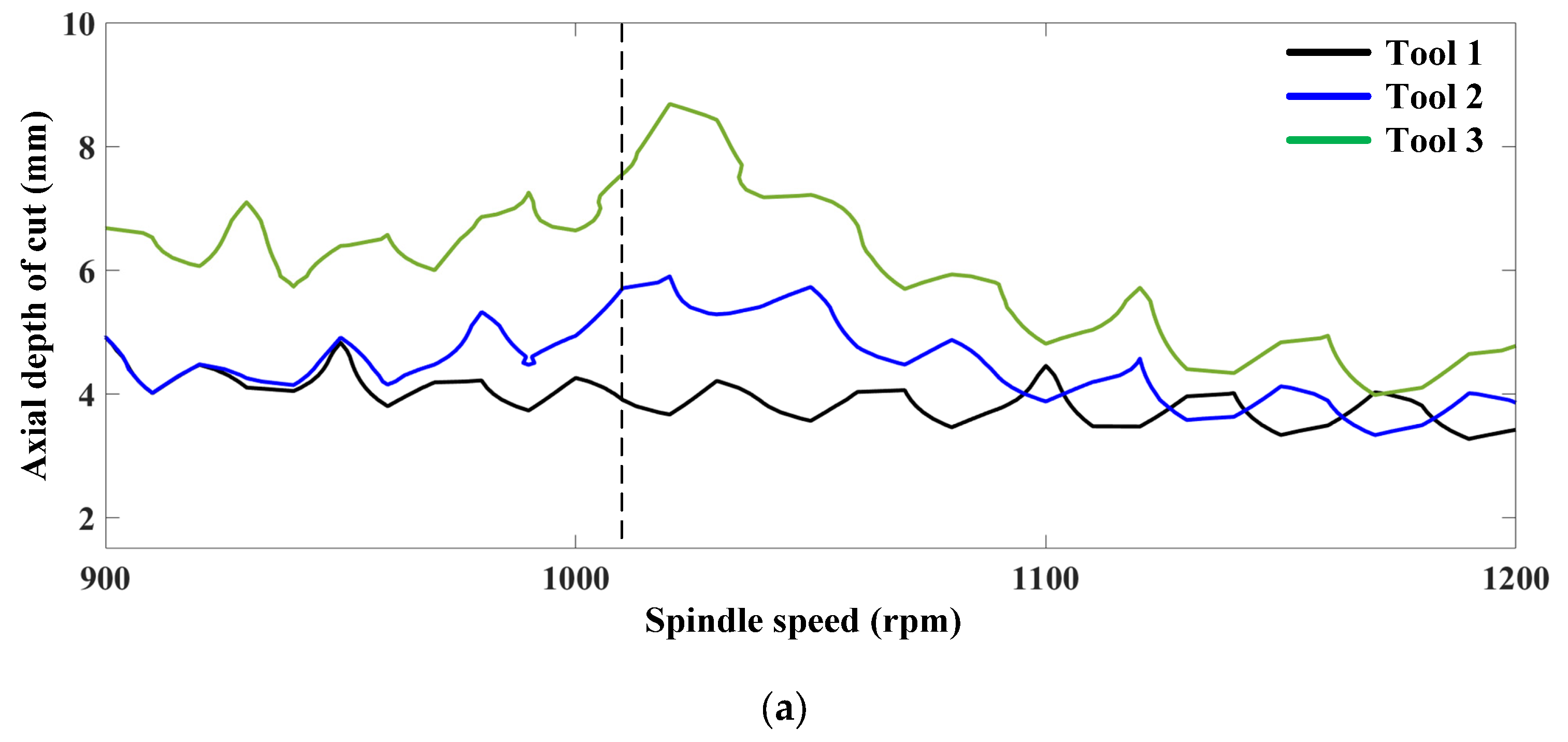 Machines 10 00222 g005a