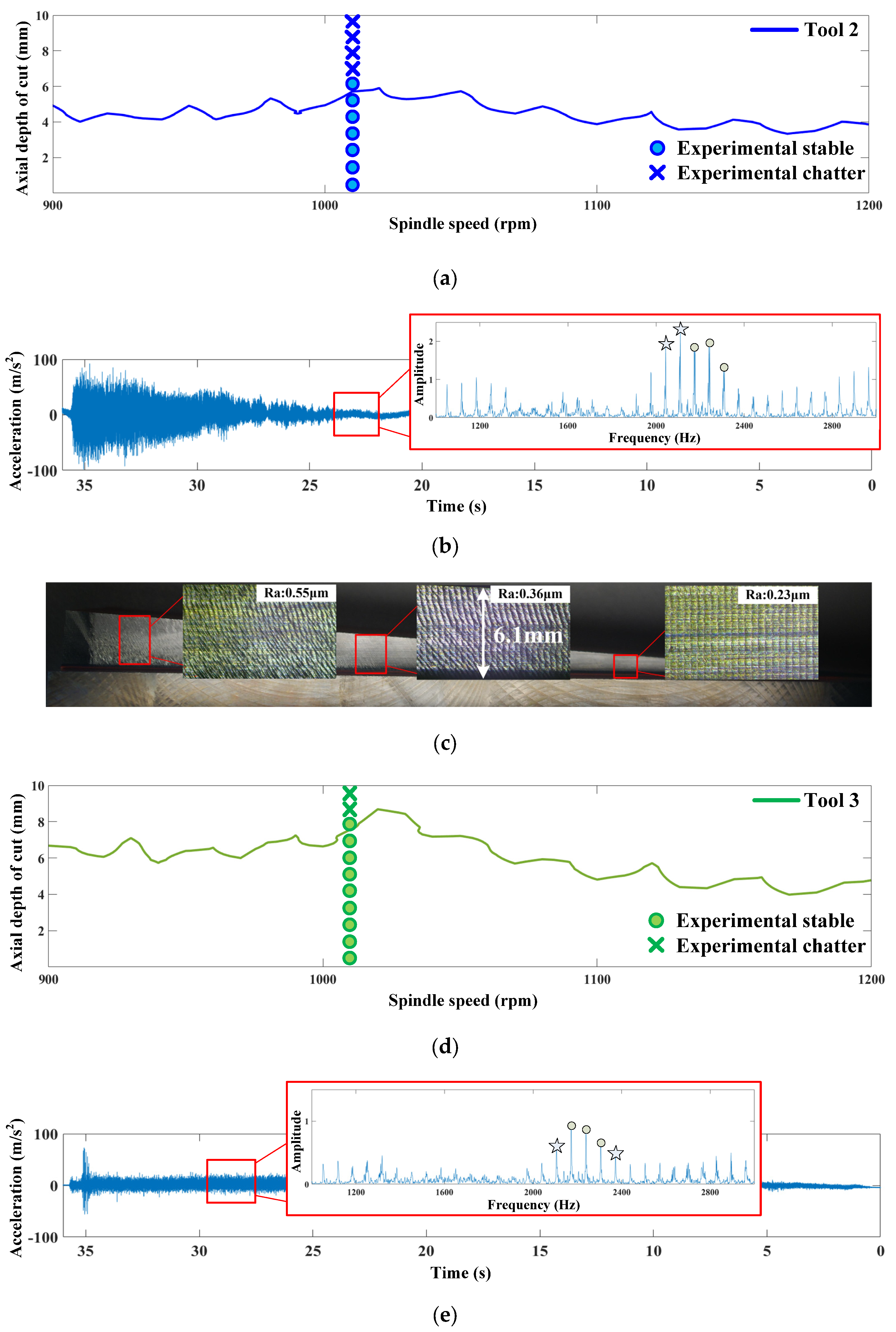 Machines 10 00222 g007a