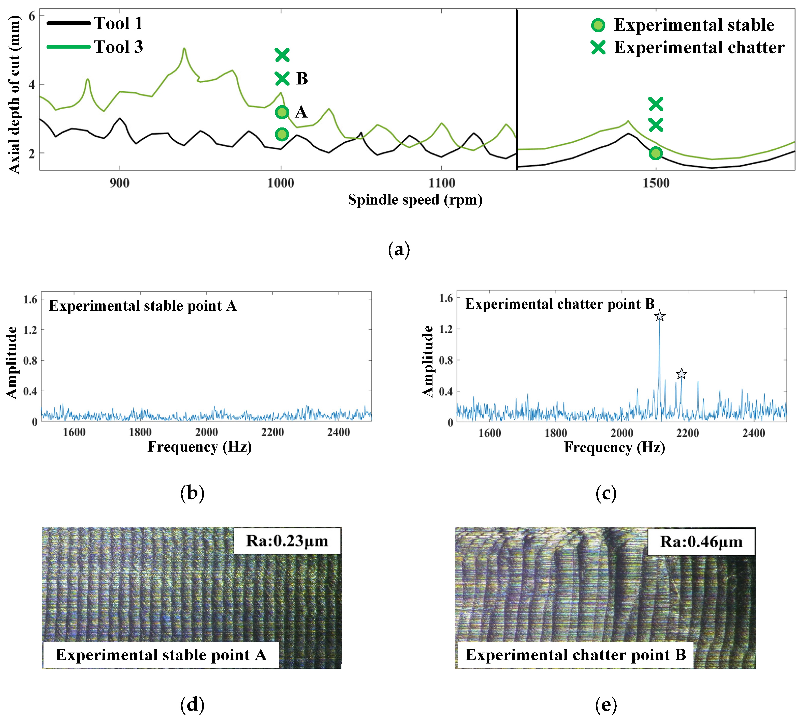 Machines 10 00222 g008