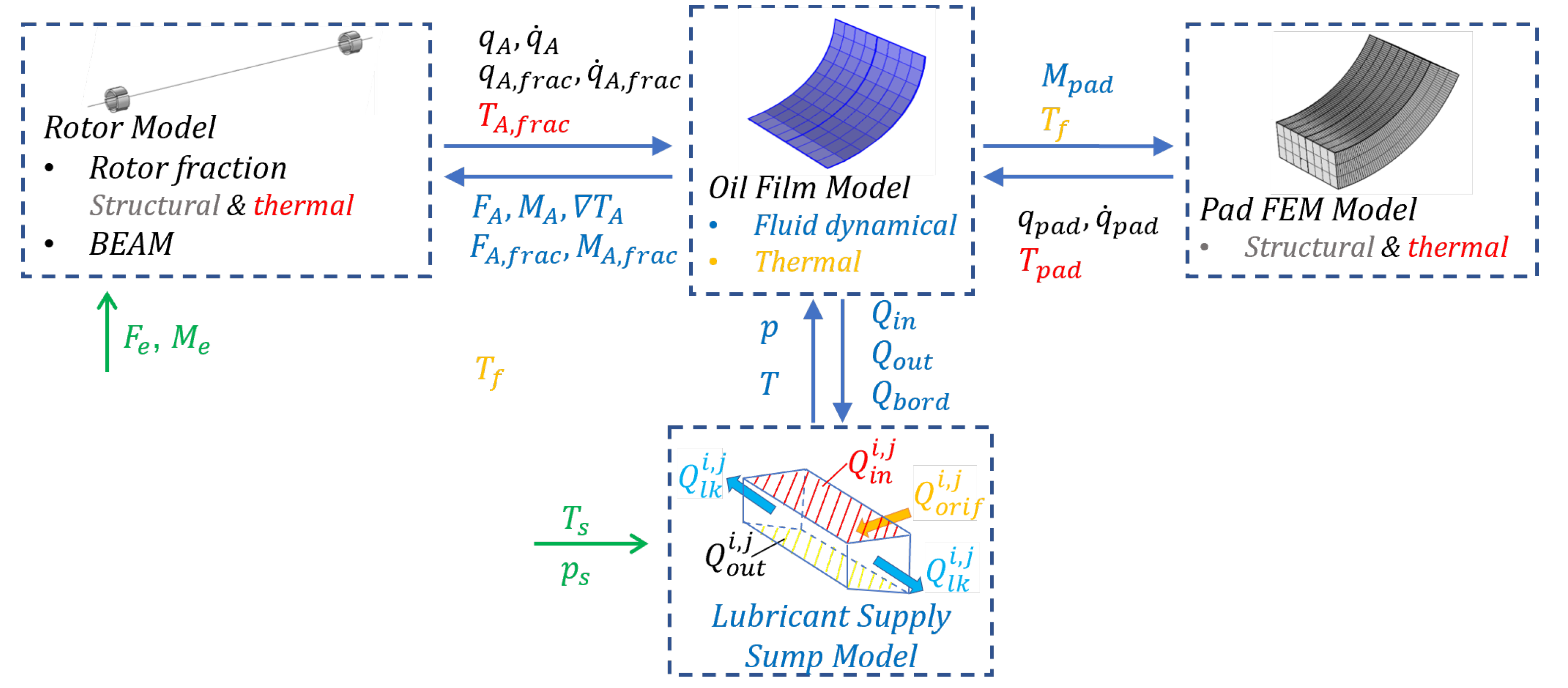 Machines 10 00223 g001