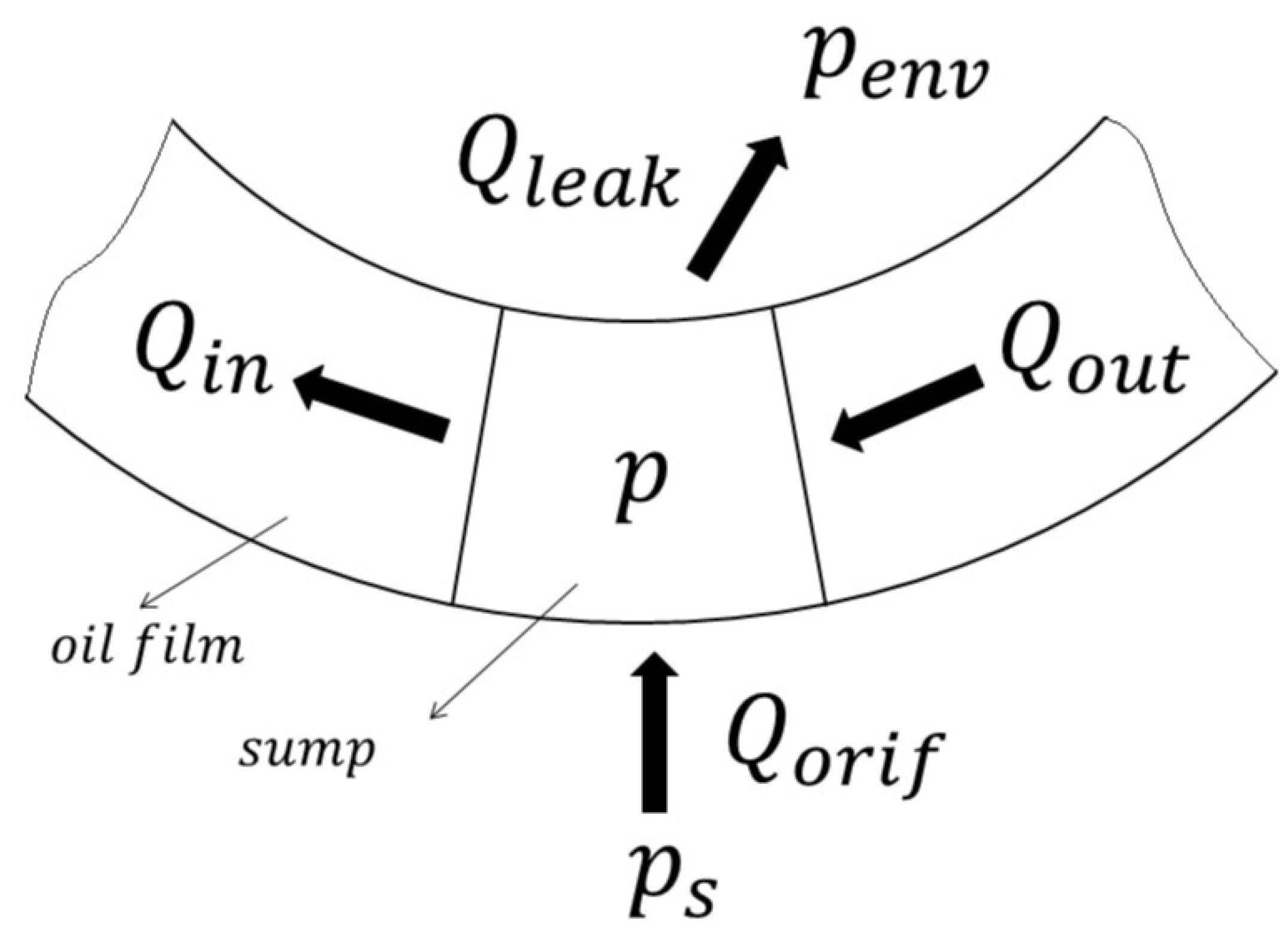 Machines 10 00223 g004