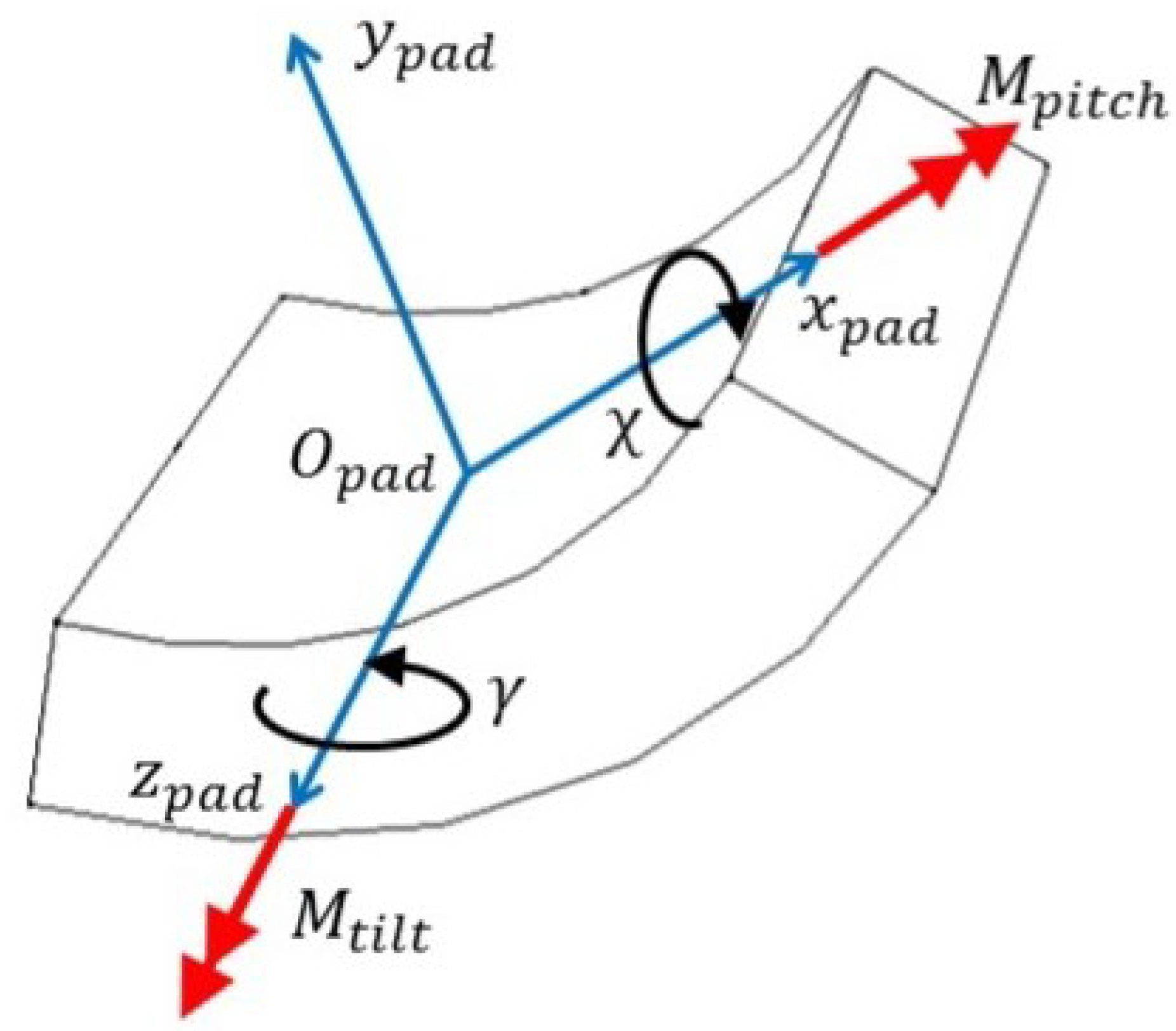 Machines 10 00223 g005