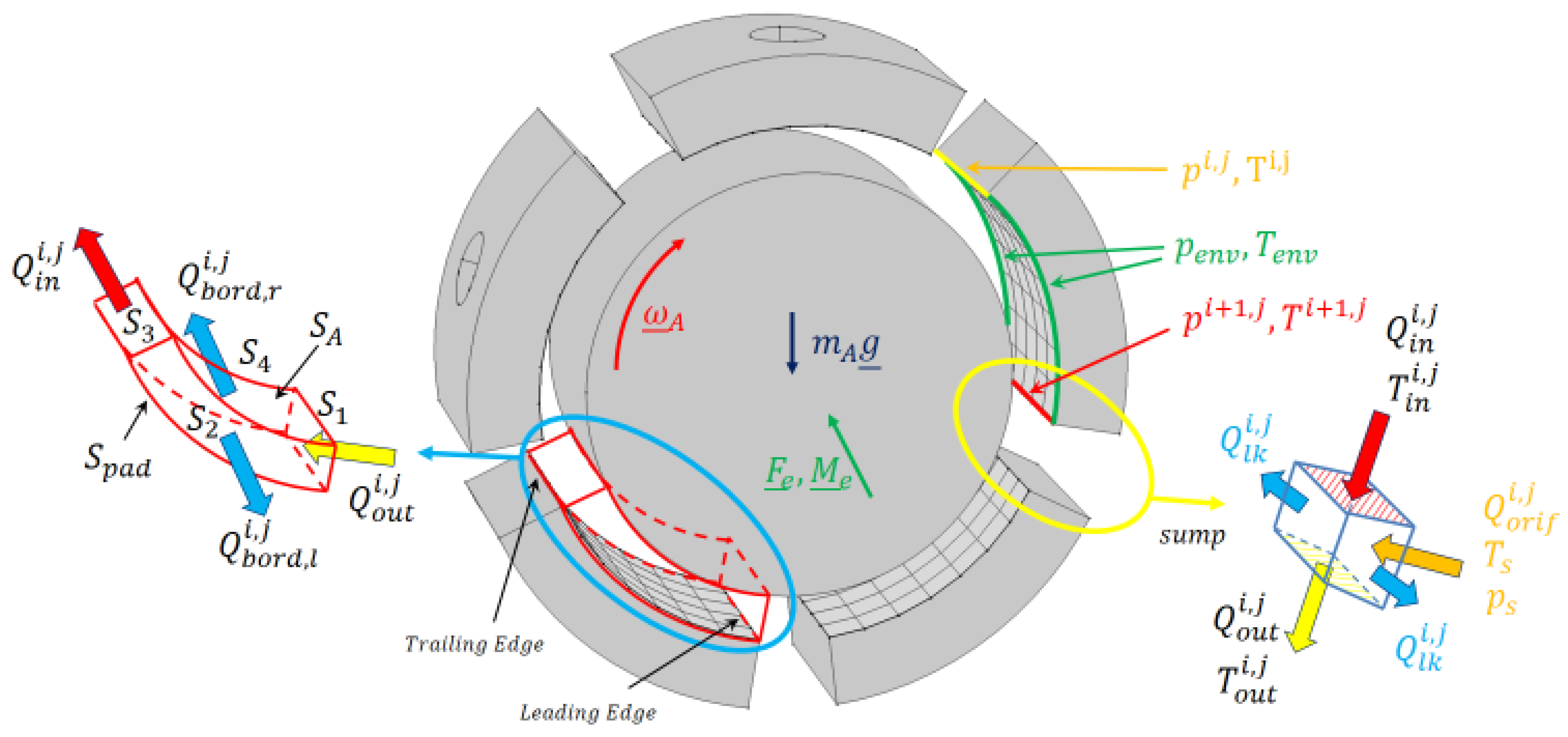 Machines 10 00223 g006
