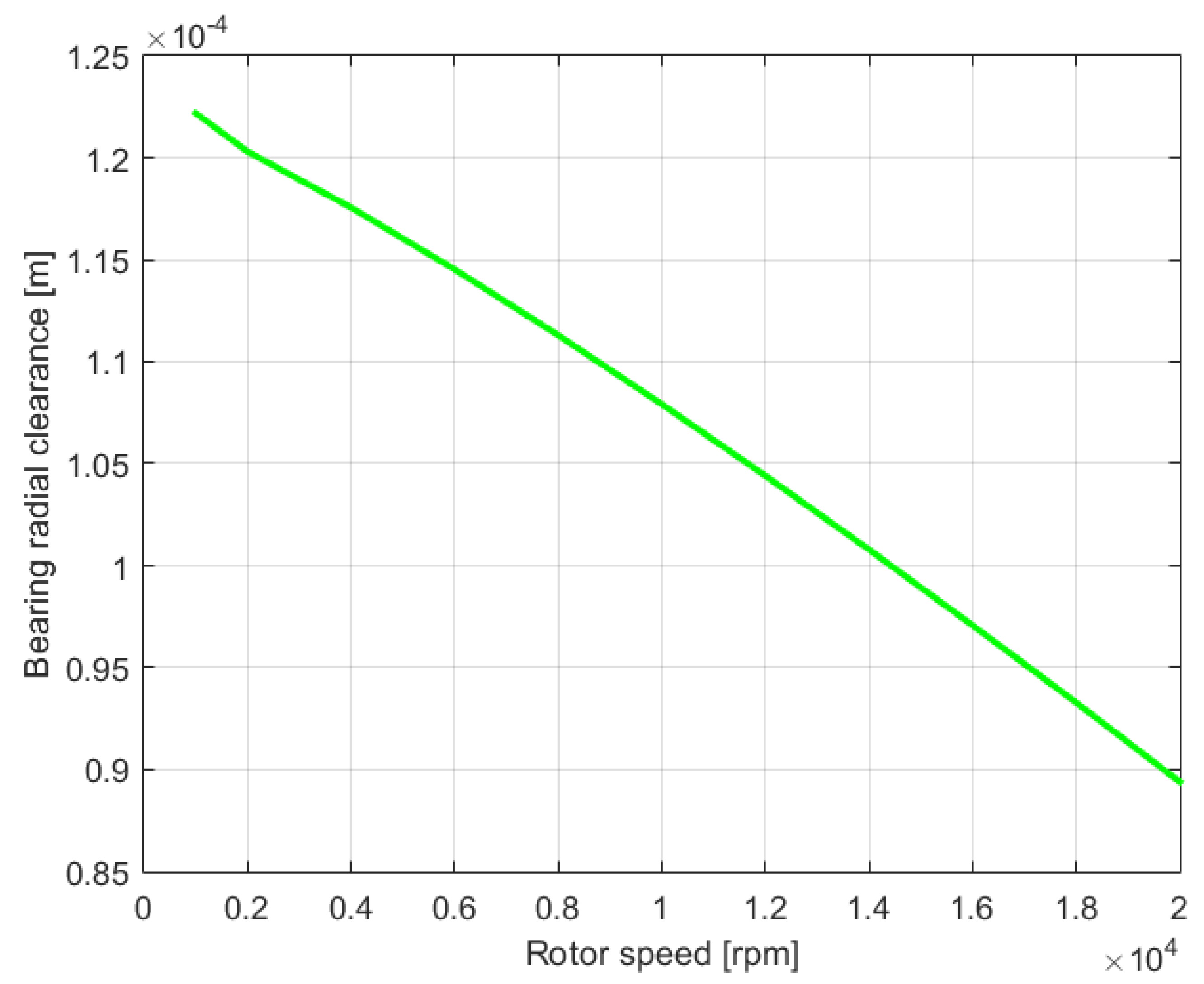 Machines 10 00223 g013