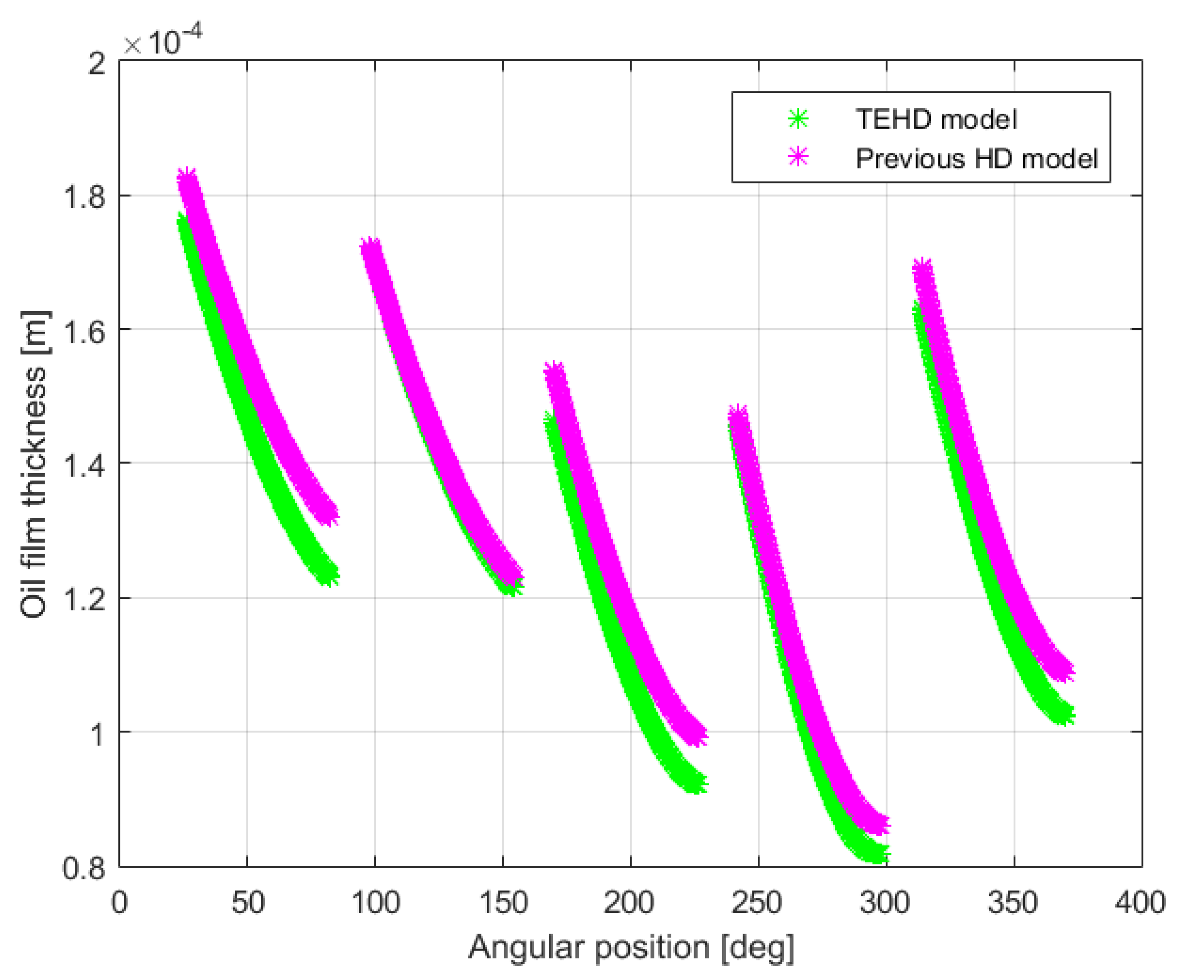 Machines 10 00223 g014