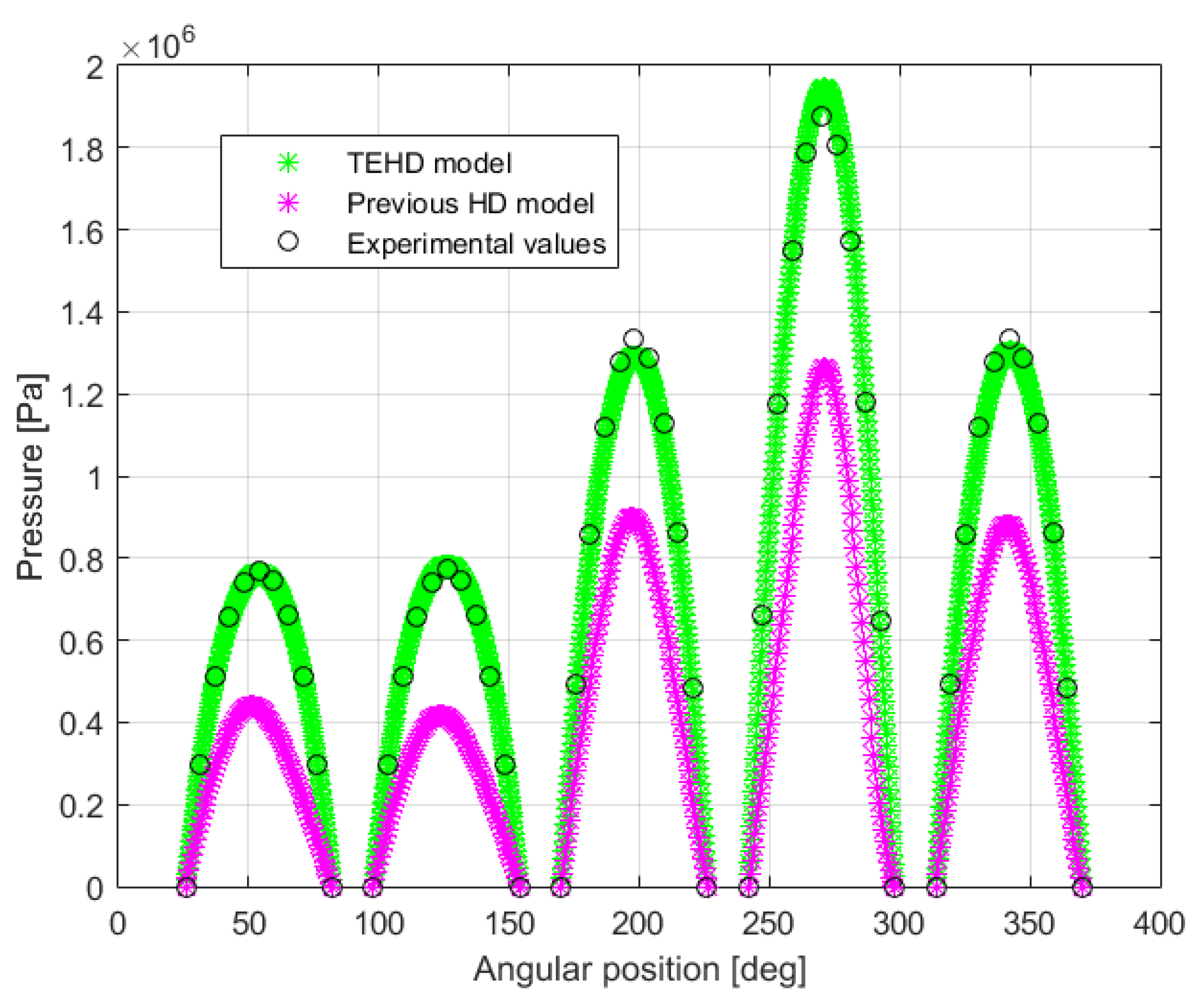 Machines 10 00223 g015