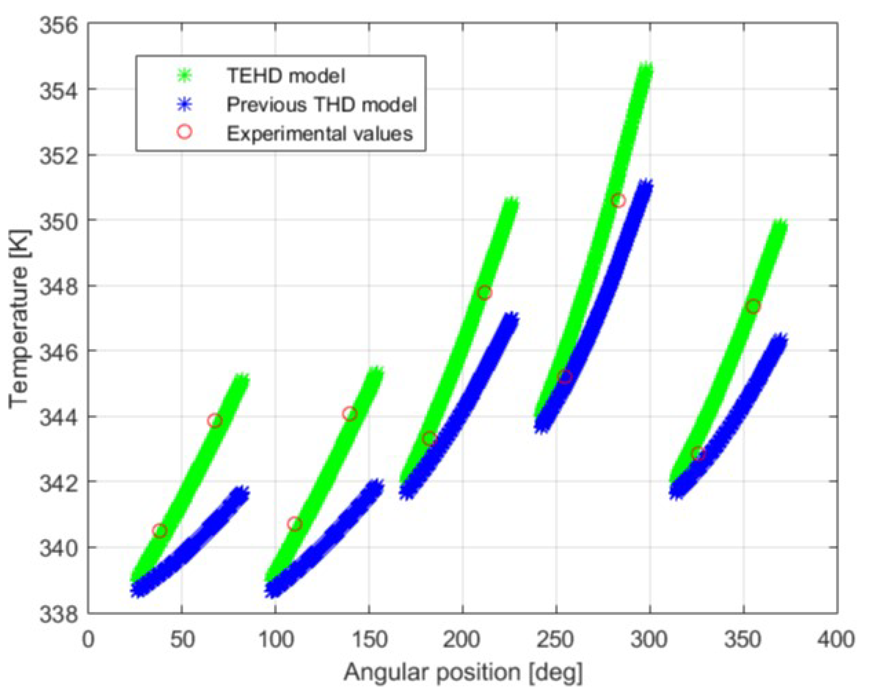 Machines 10 00223 g016