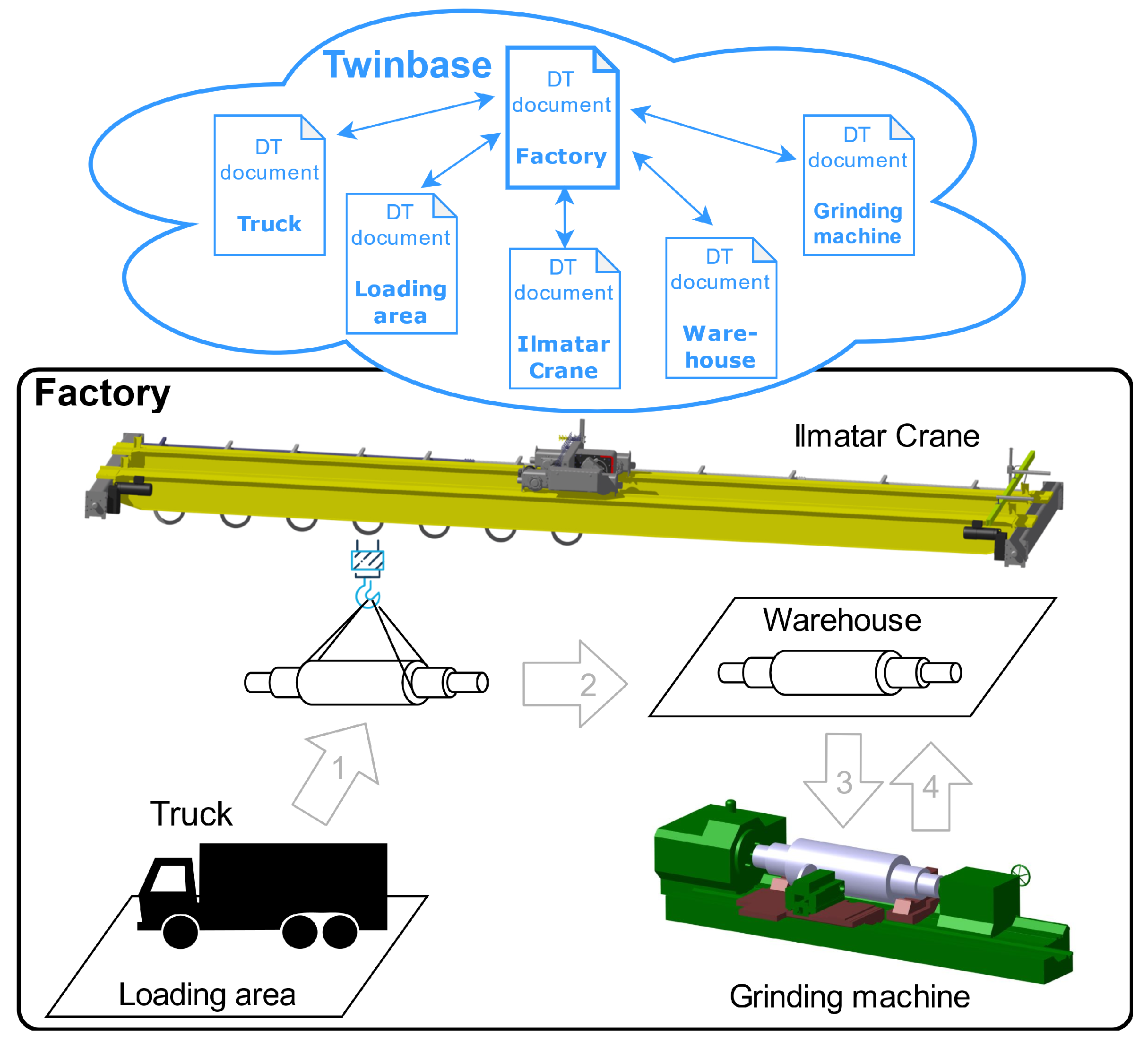 Machines 10 00225 g001 550