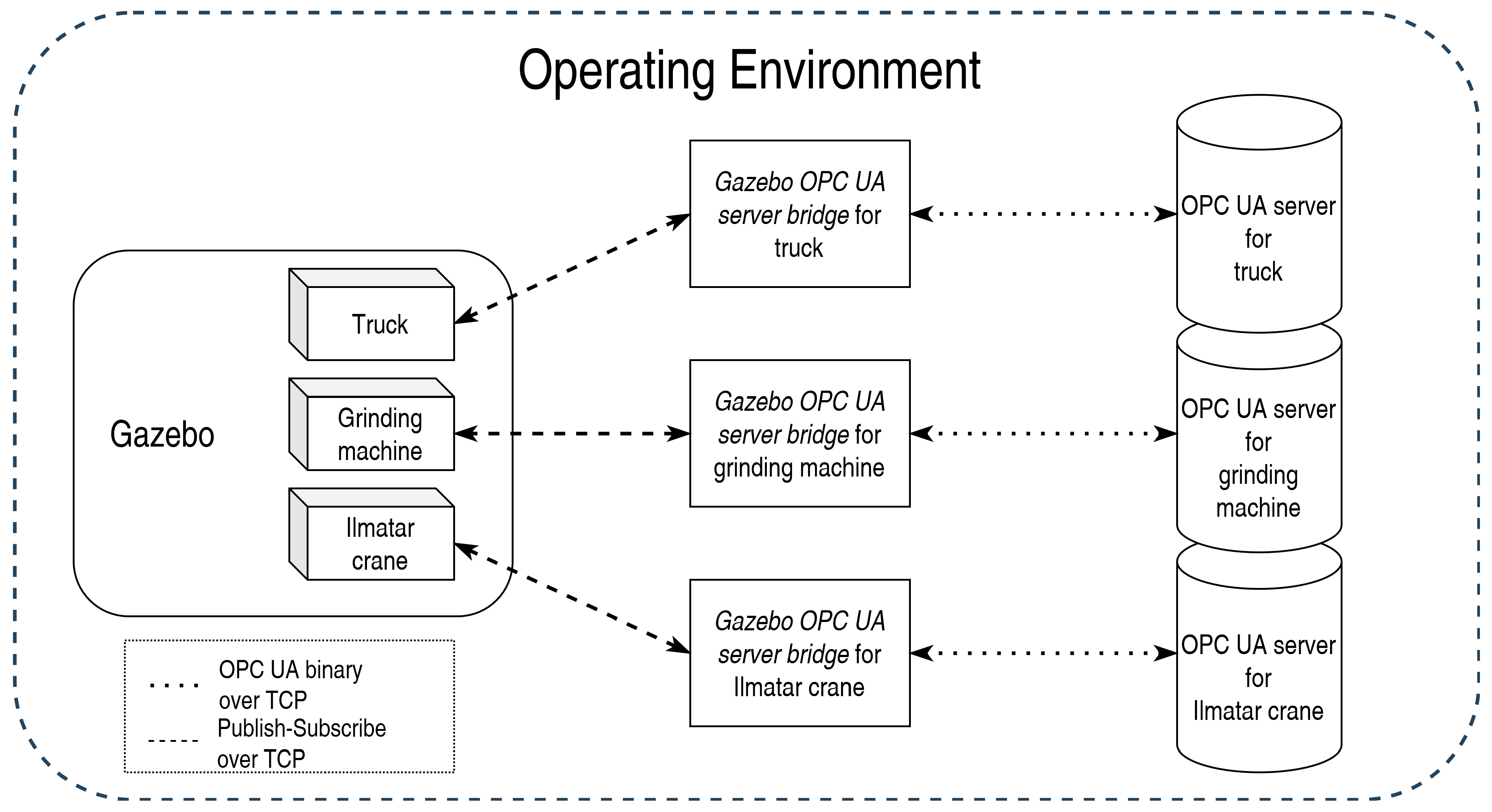 Machines 10 00225 g002 550