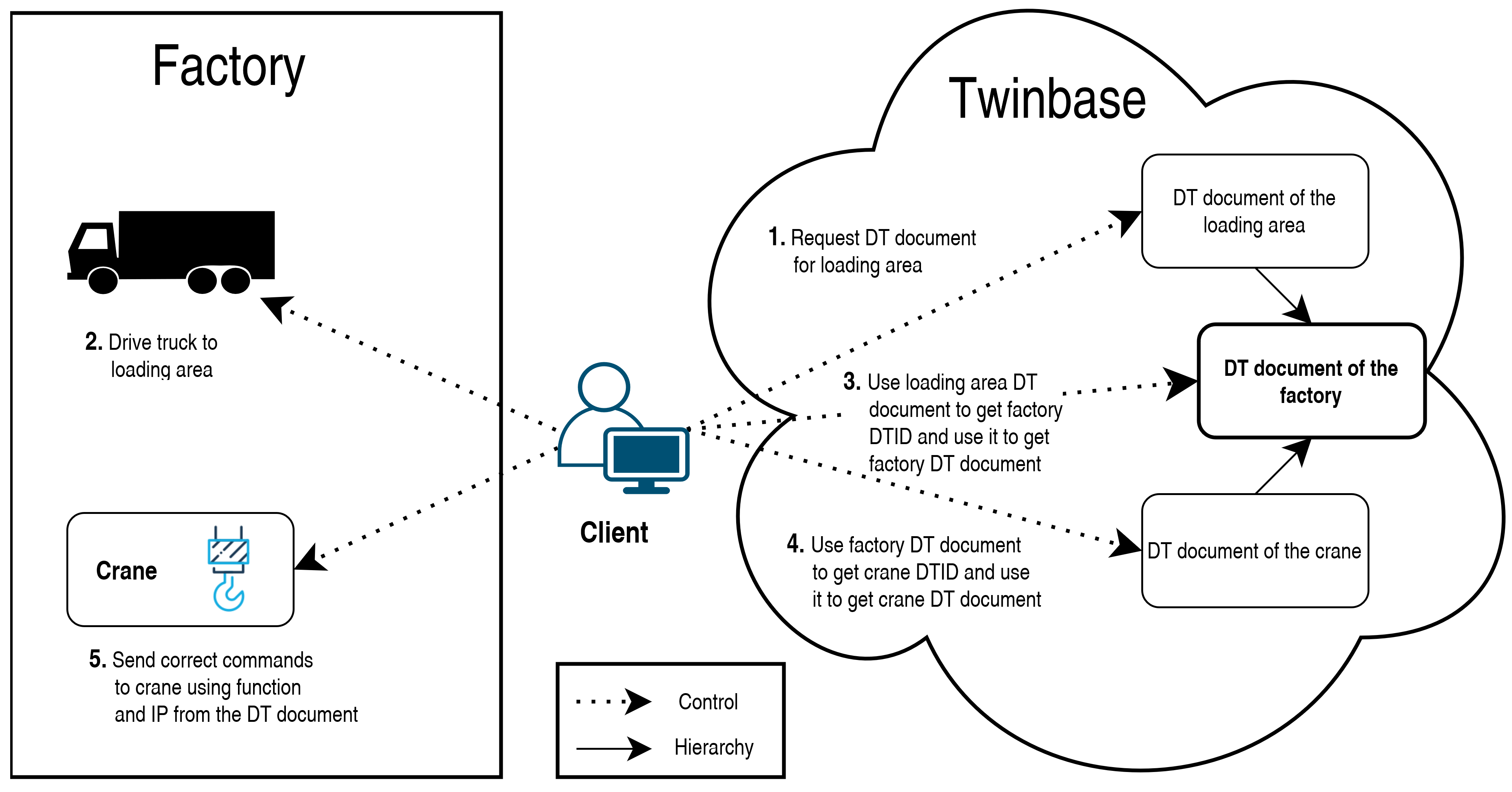 Machines 10 00225 g006 550