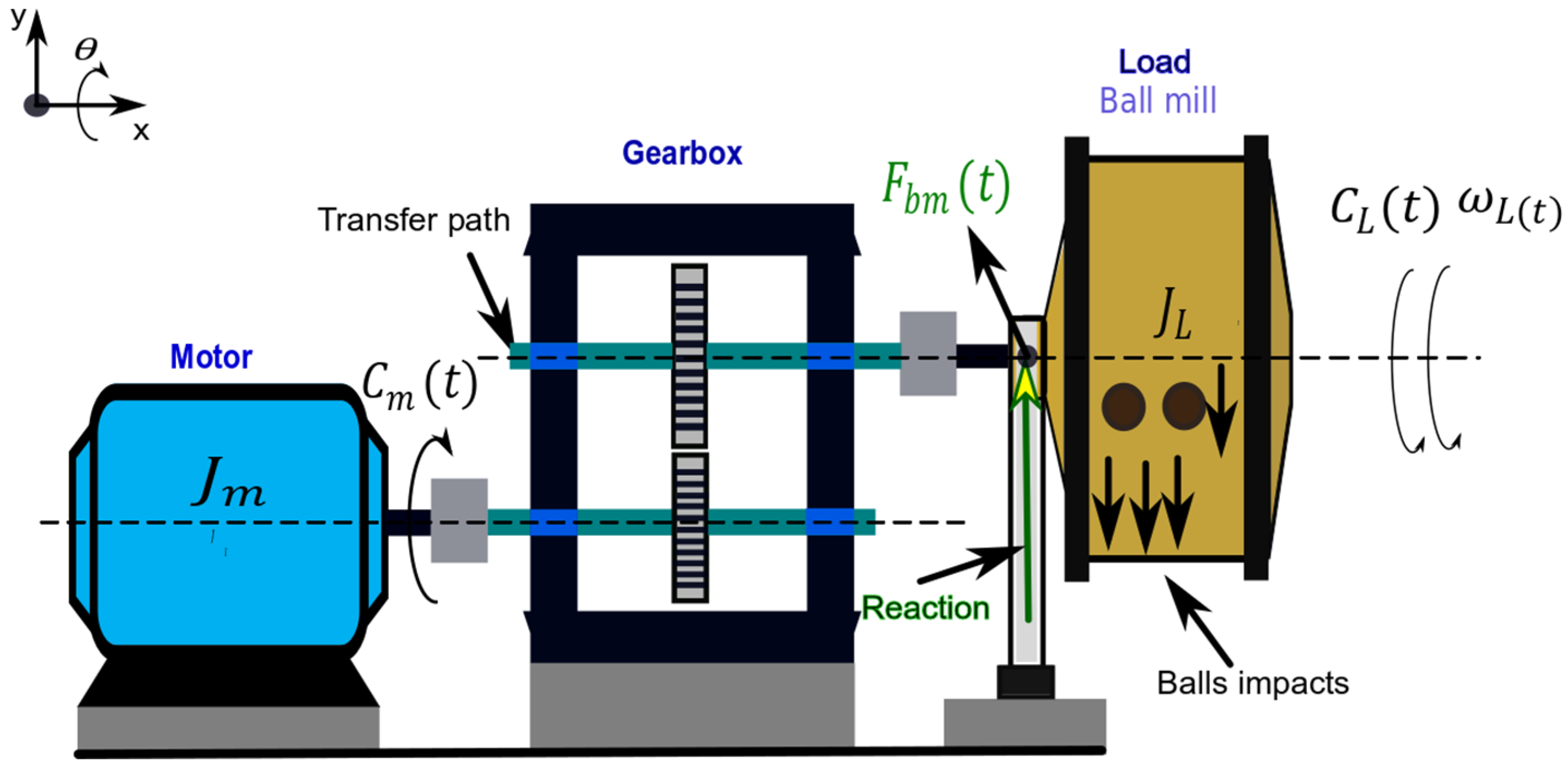 Machines 10 00226 g001 550