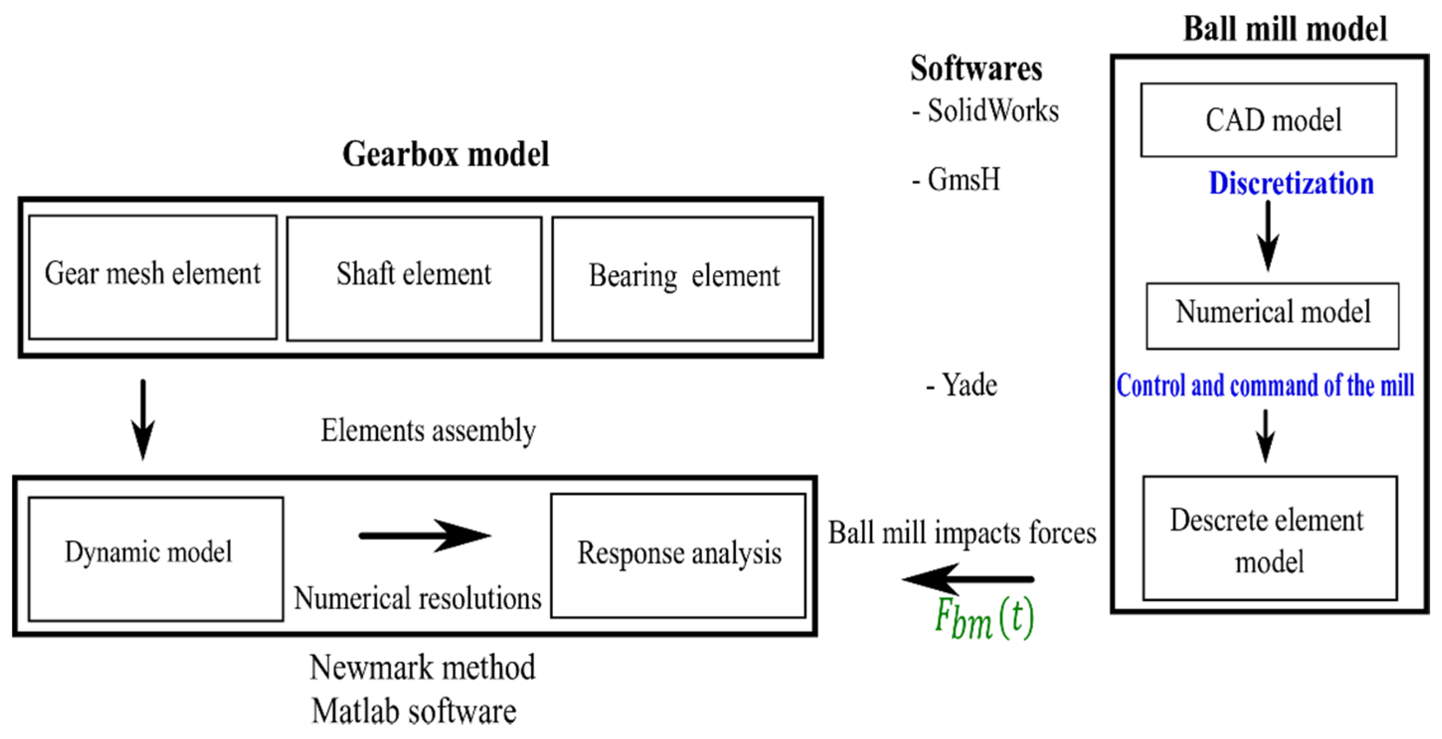 Machines 10 00226 g002 550