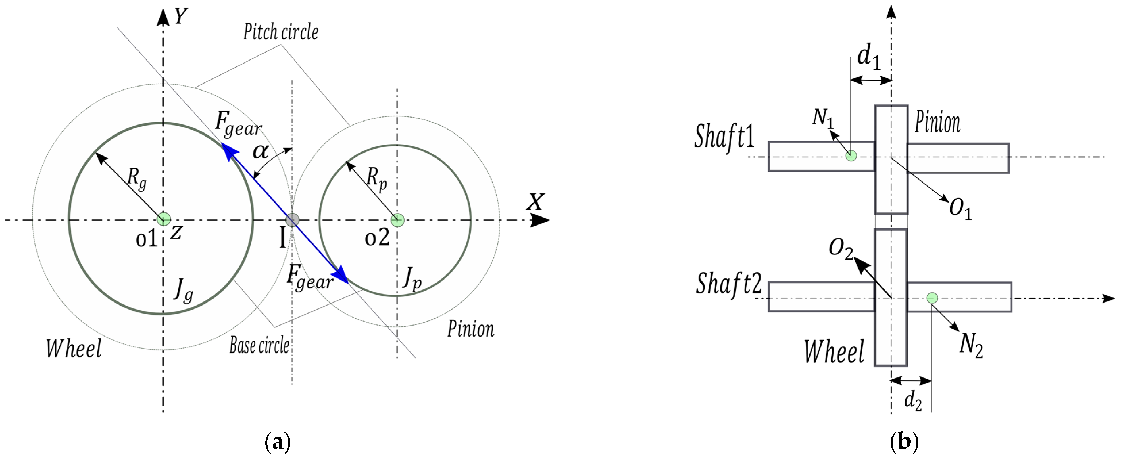 Machines 10 00226 g003 550