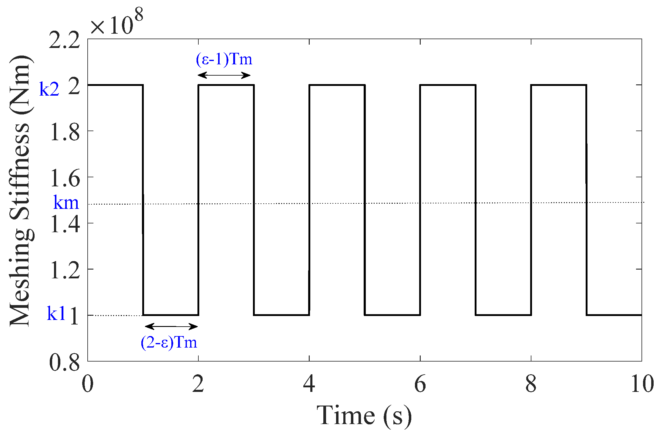 Machines 10 00226 g004 550