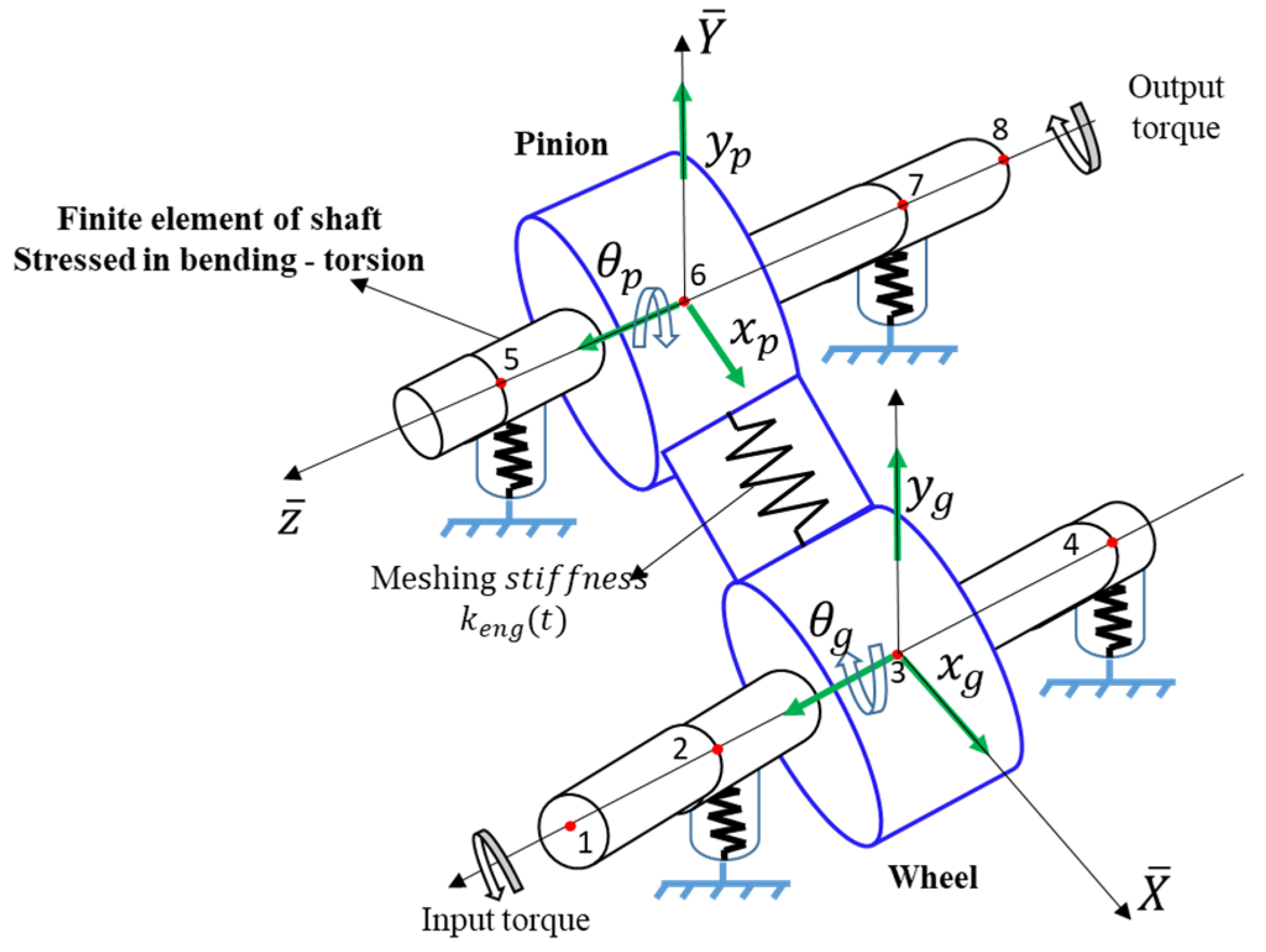 Machines 10 00226 g005 550
