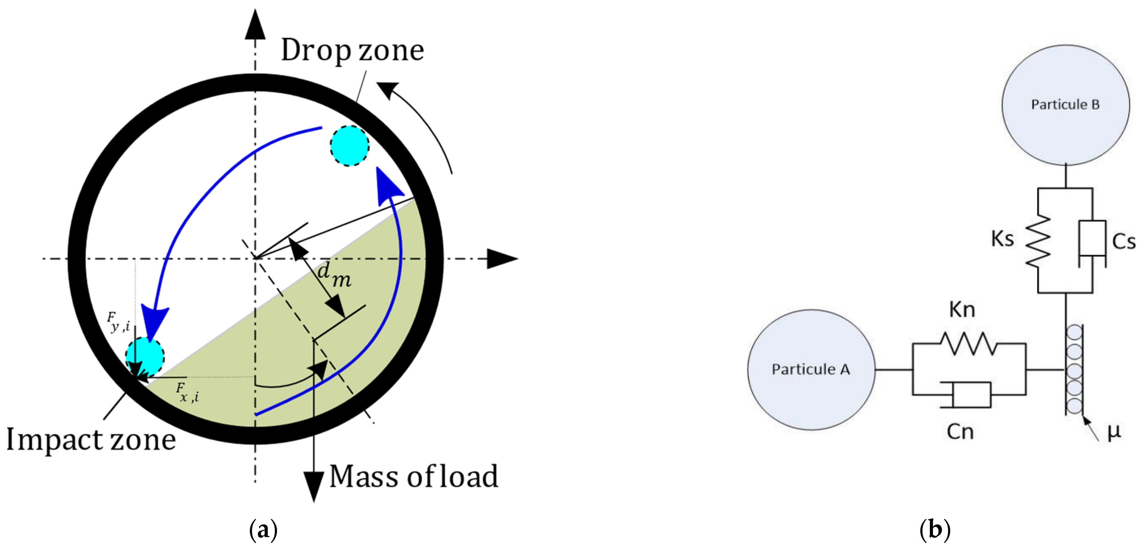 Machines 10 00226 g006 550