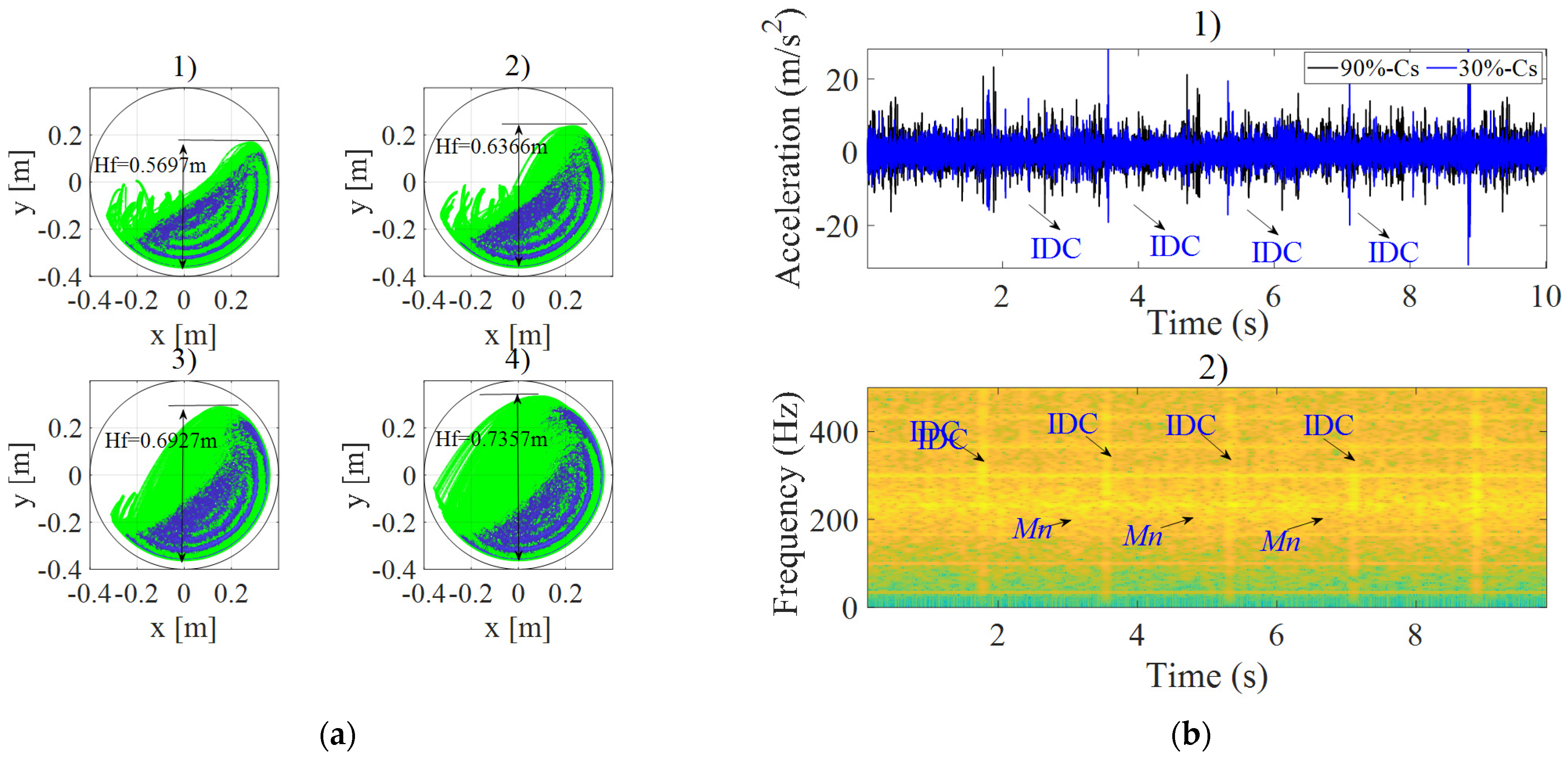 Machines 10 00226 g009 550