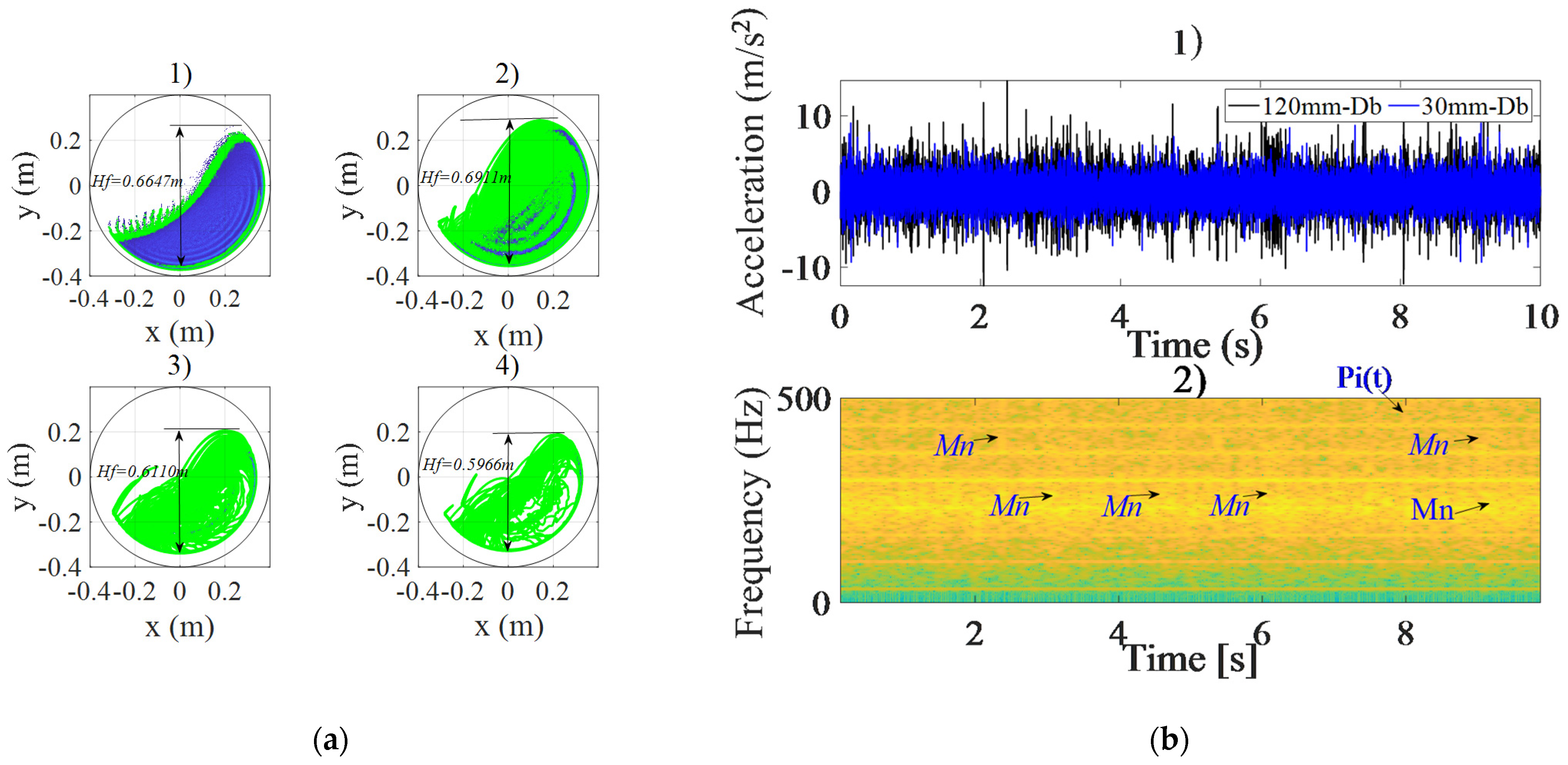 Machines 10 00226 g010 550
