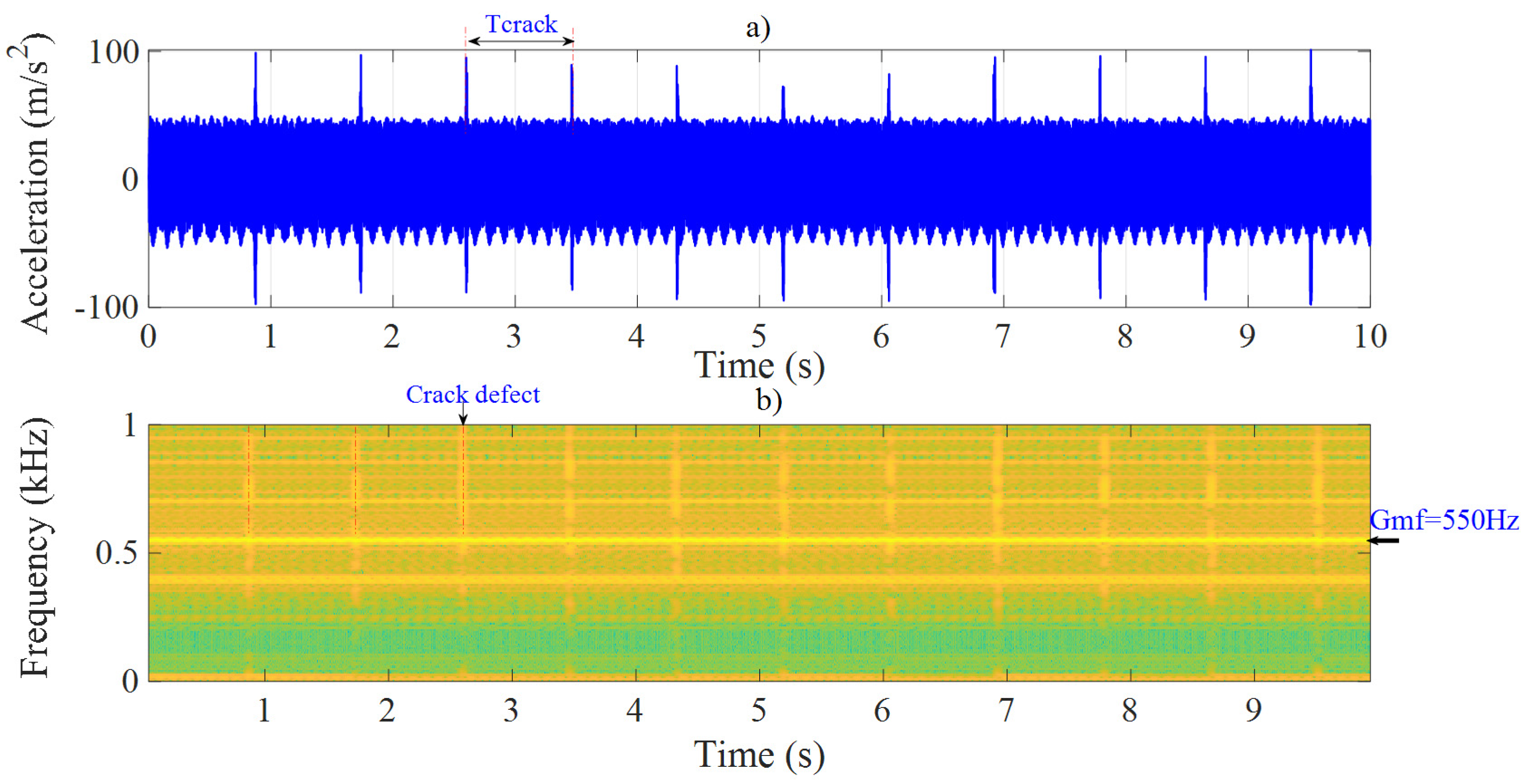 Machines 10 00226 g011 550