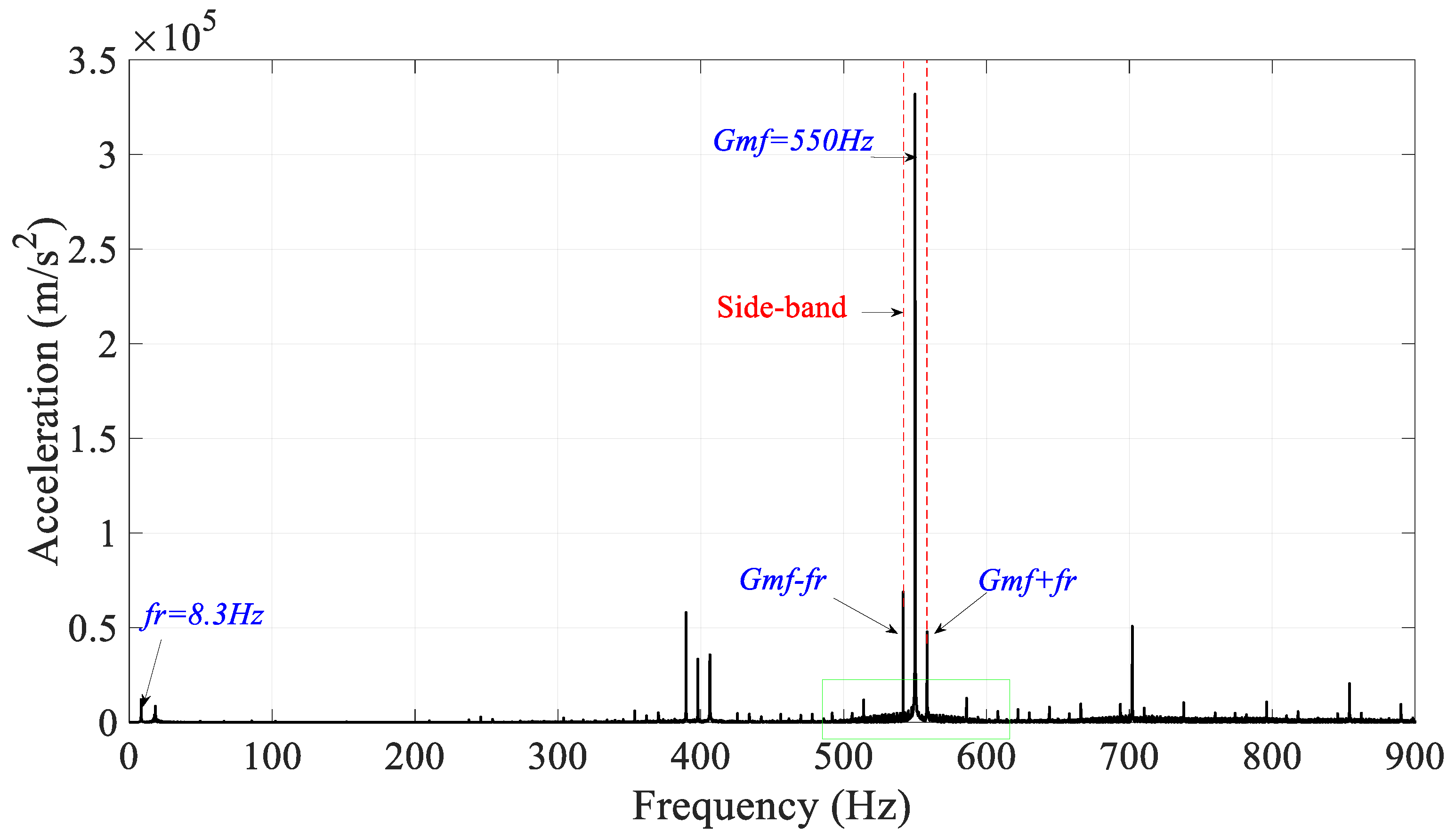 Machines 10 00226 g012 550