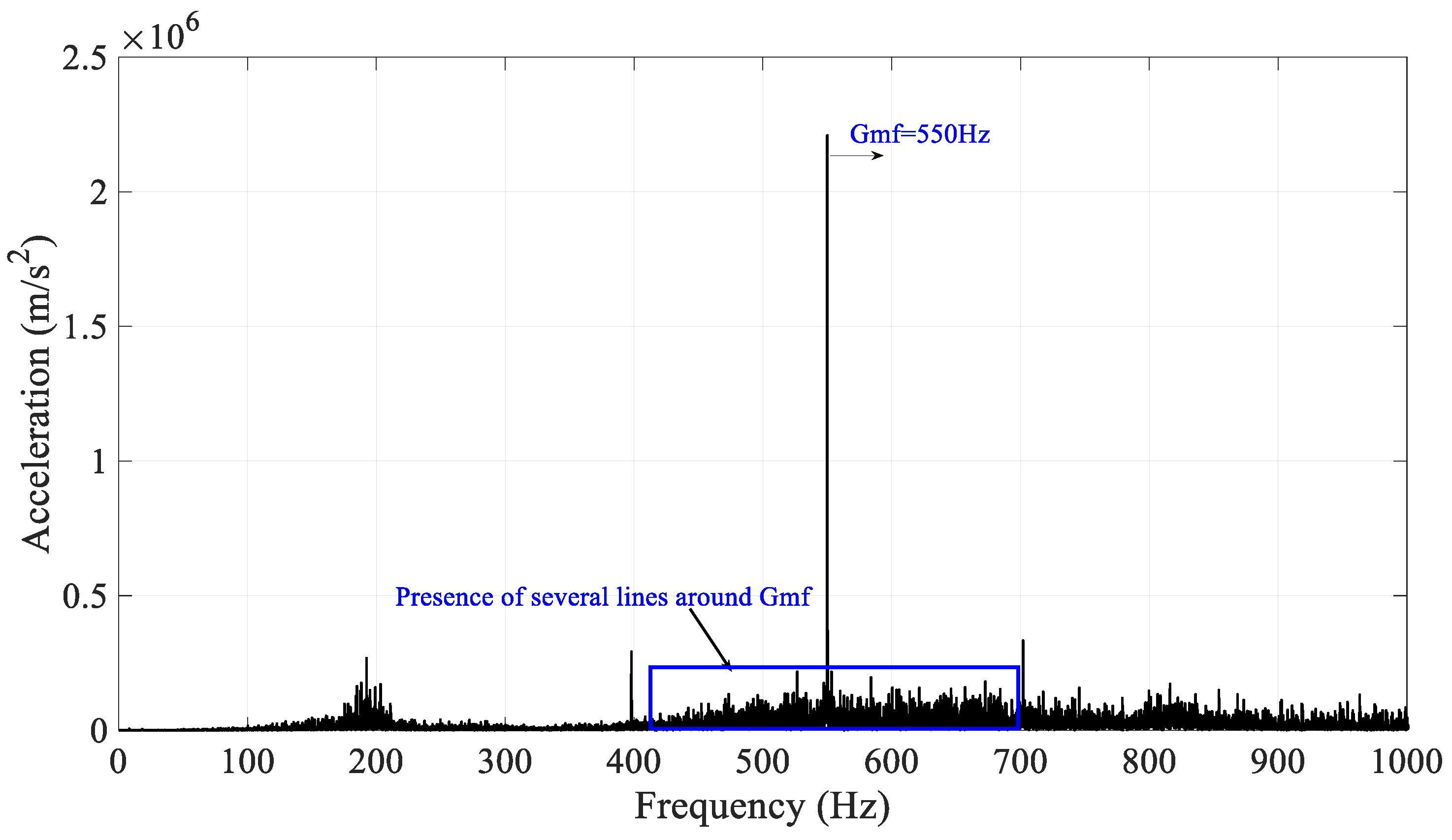 Machines 10 00226 g014 550