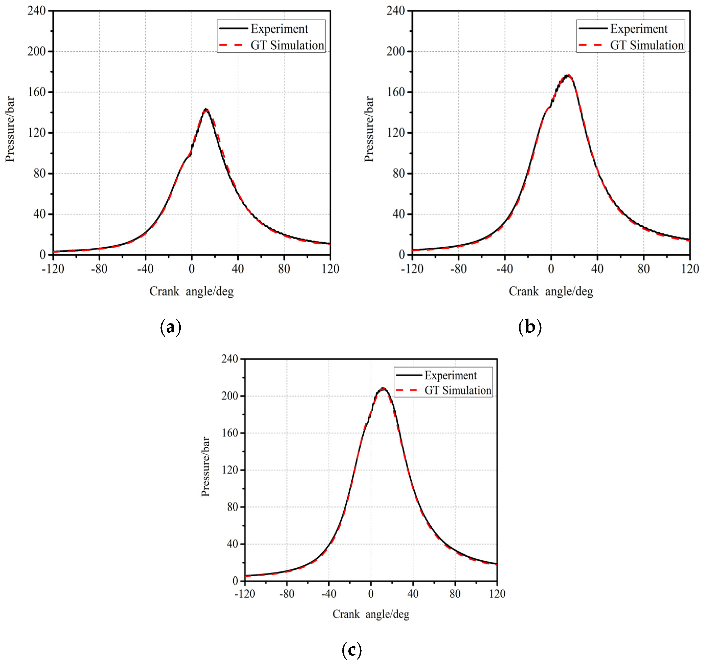 Machines 10 00227 g003 550