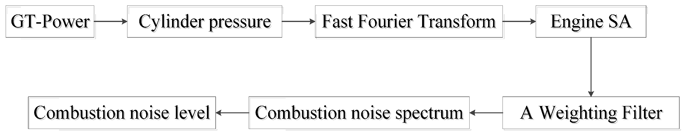 Machines 10 00227 g005 550