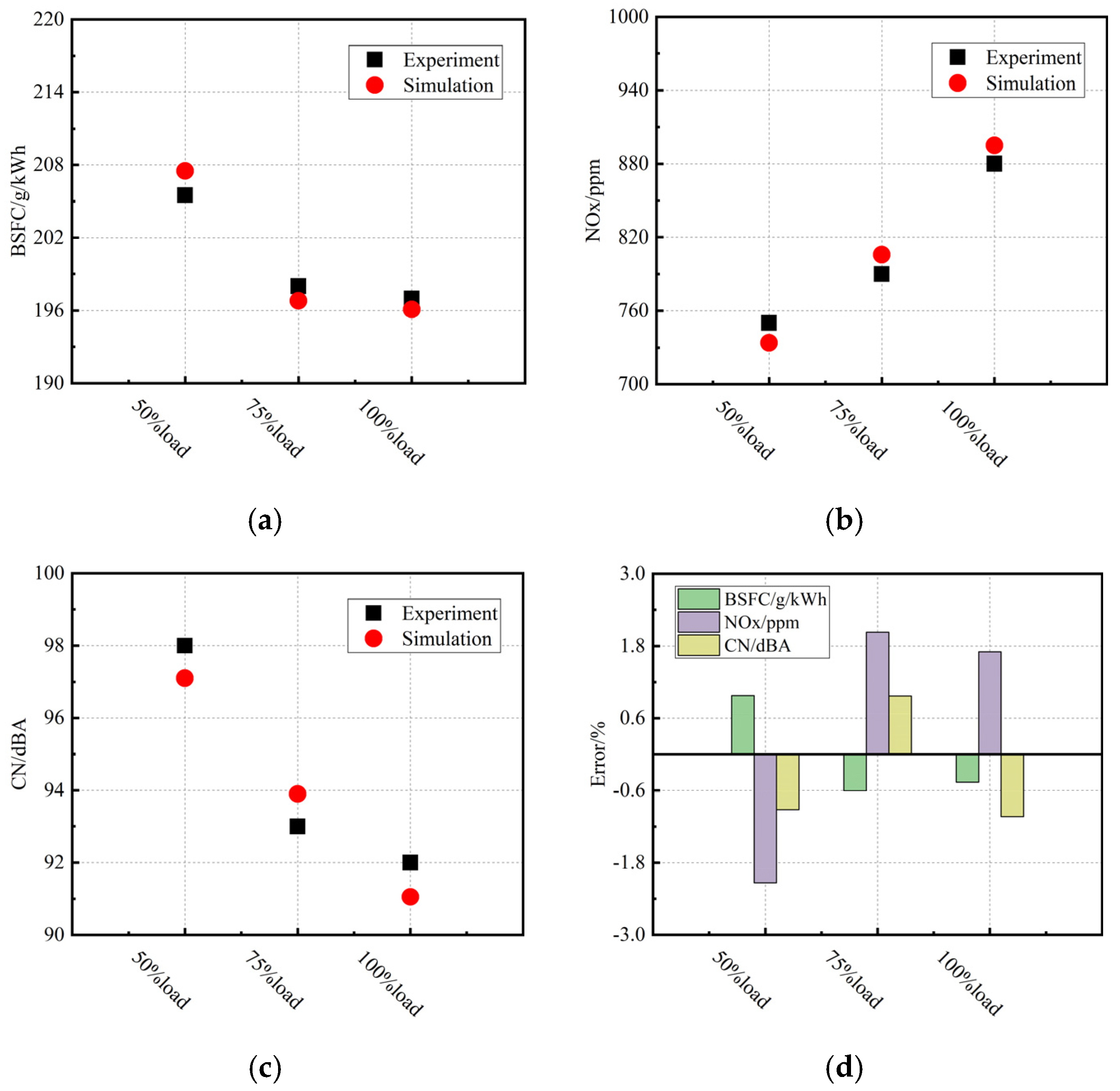 Machines 10 00227 g006 550