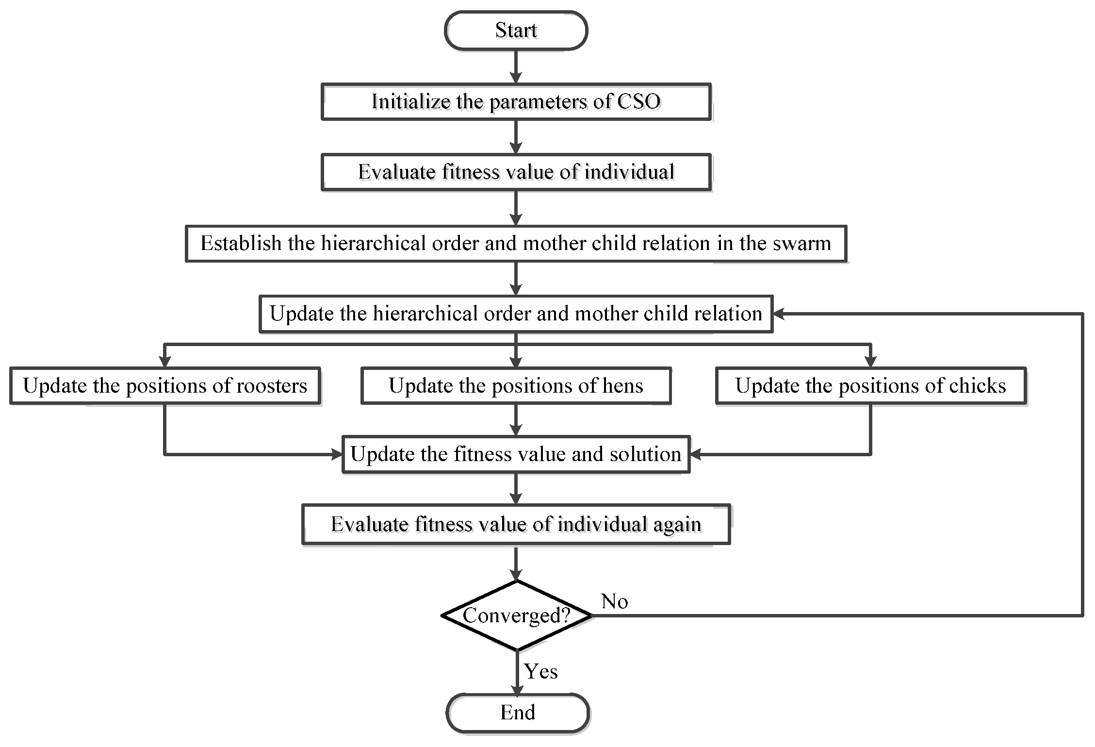 Machines 10 00227 g007 550